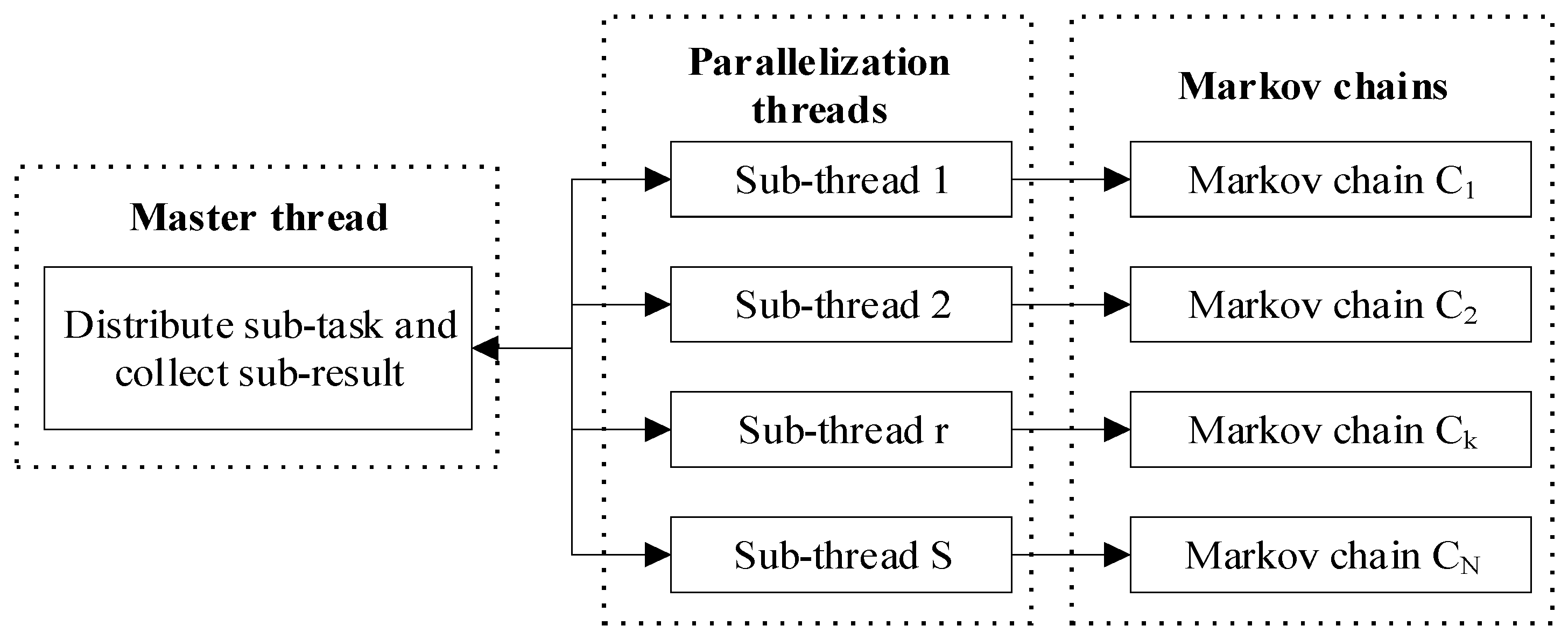 Ijgi 09 00236 g003 Ijgi 09 00236 g003