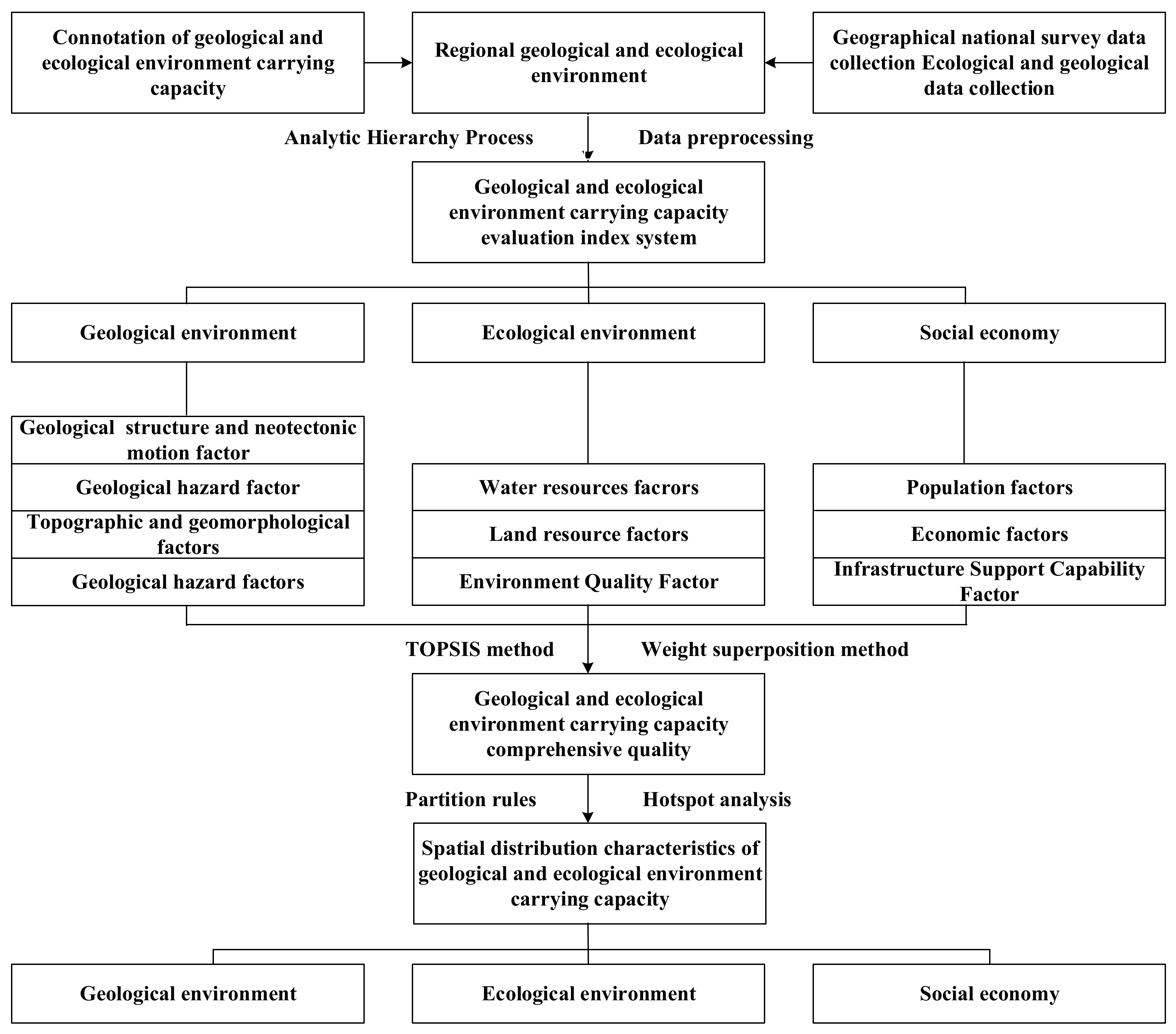 Ijgi 09 00237 g002 550