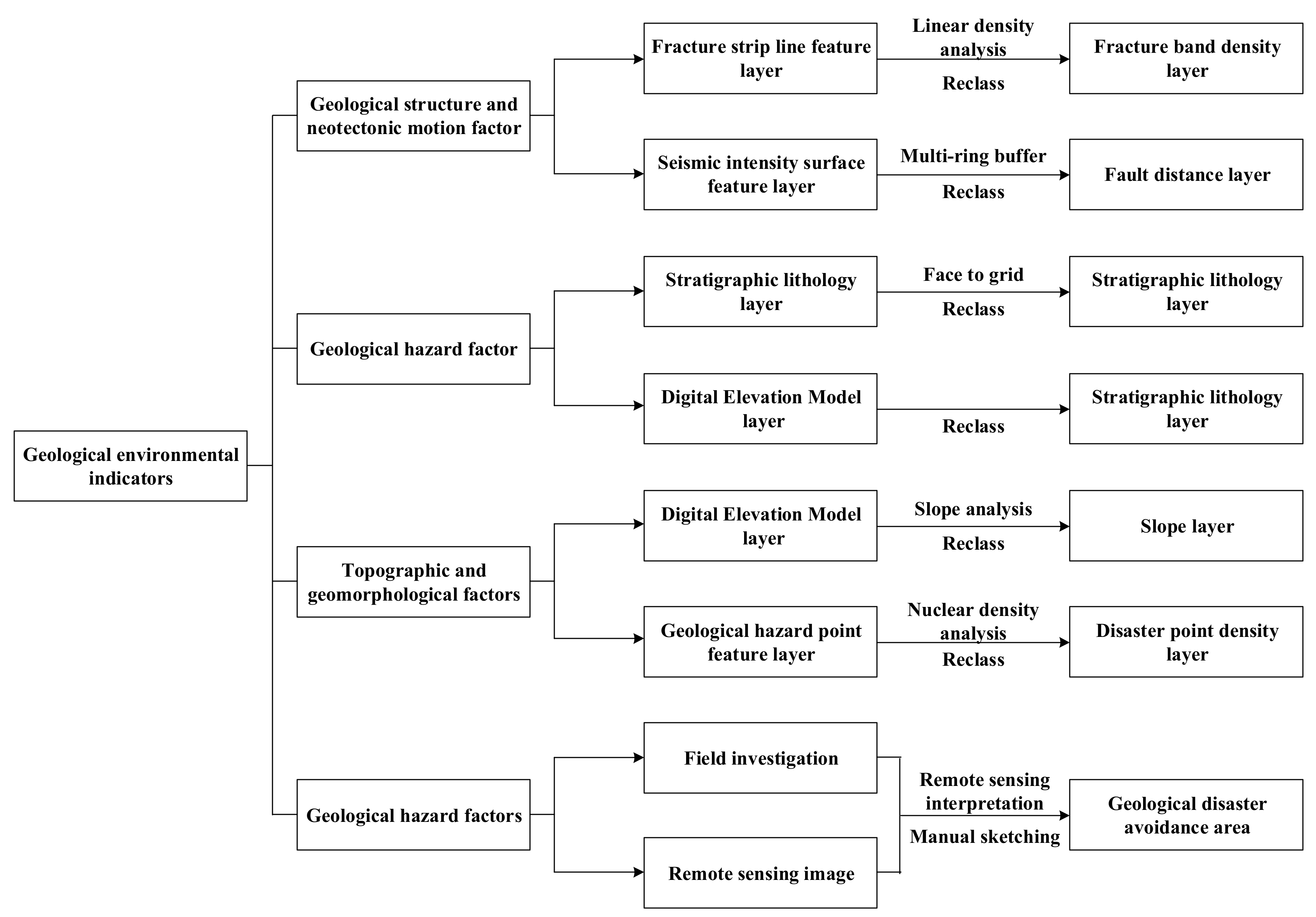 Ijgi 09 00237 g003 550