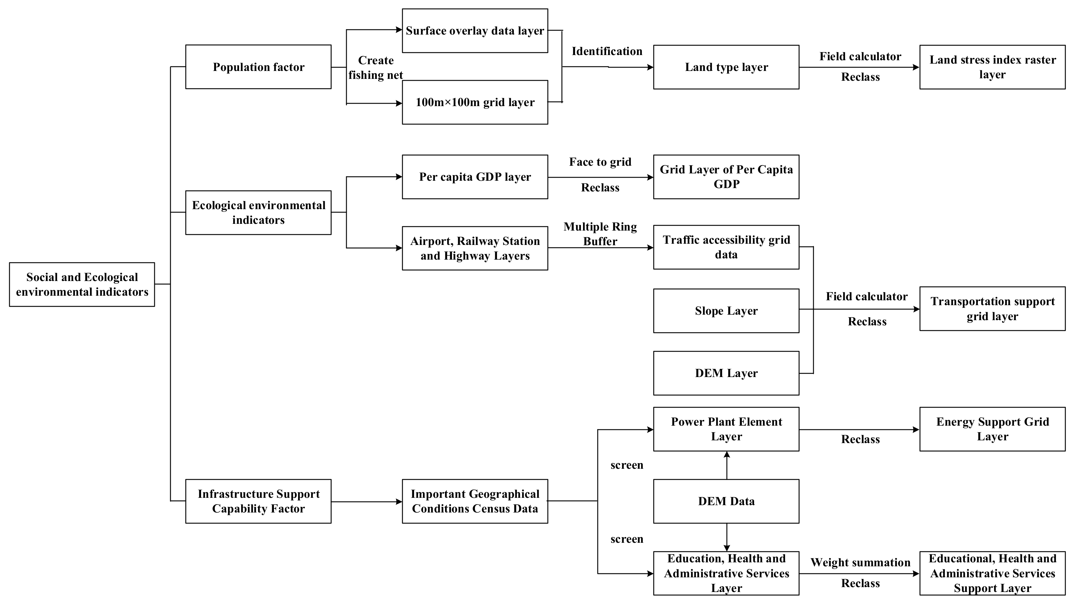 Ijgi 09 00237 g005 550