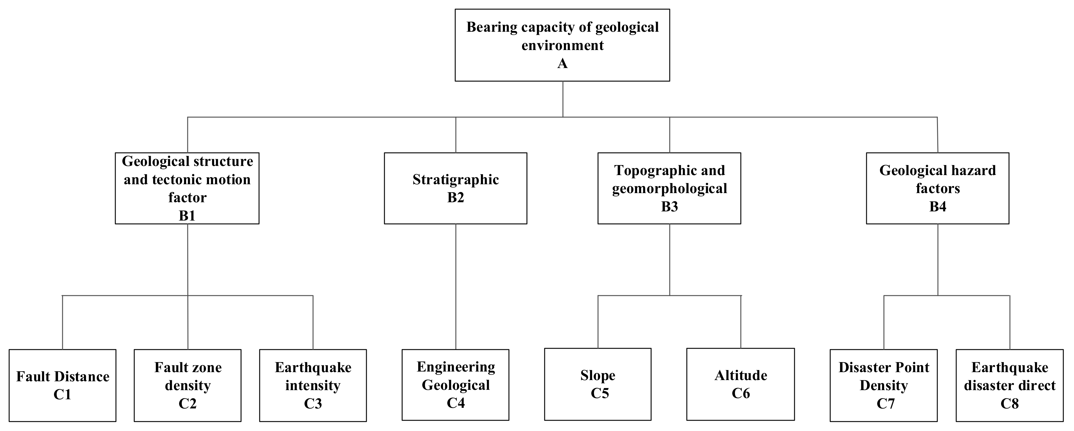 Ijgi 09 00237 g006 550