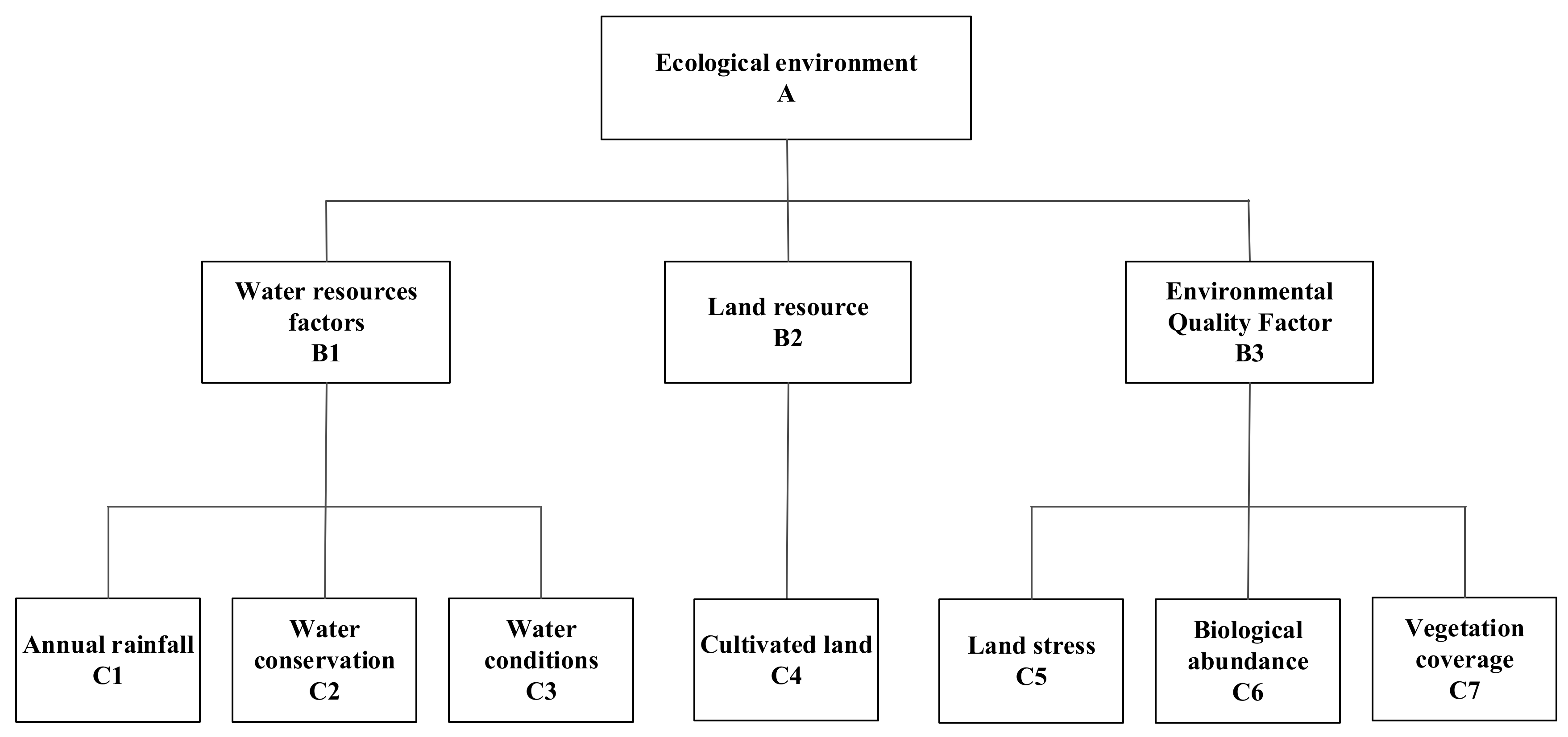 Ijgi 09 00237 g007 550