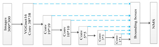 Ijgi 09 00238 g004 550