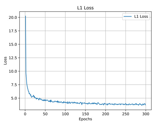 Ijgi 09 00238 g006 550