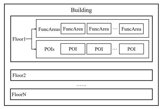 Ijgi Special Issue Map Generalization