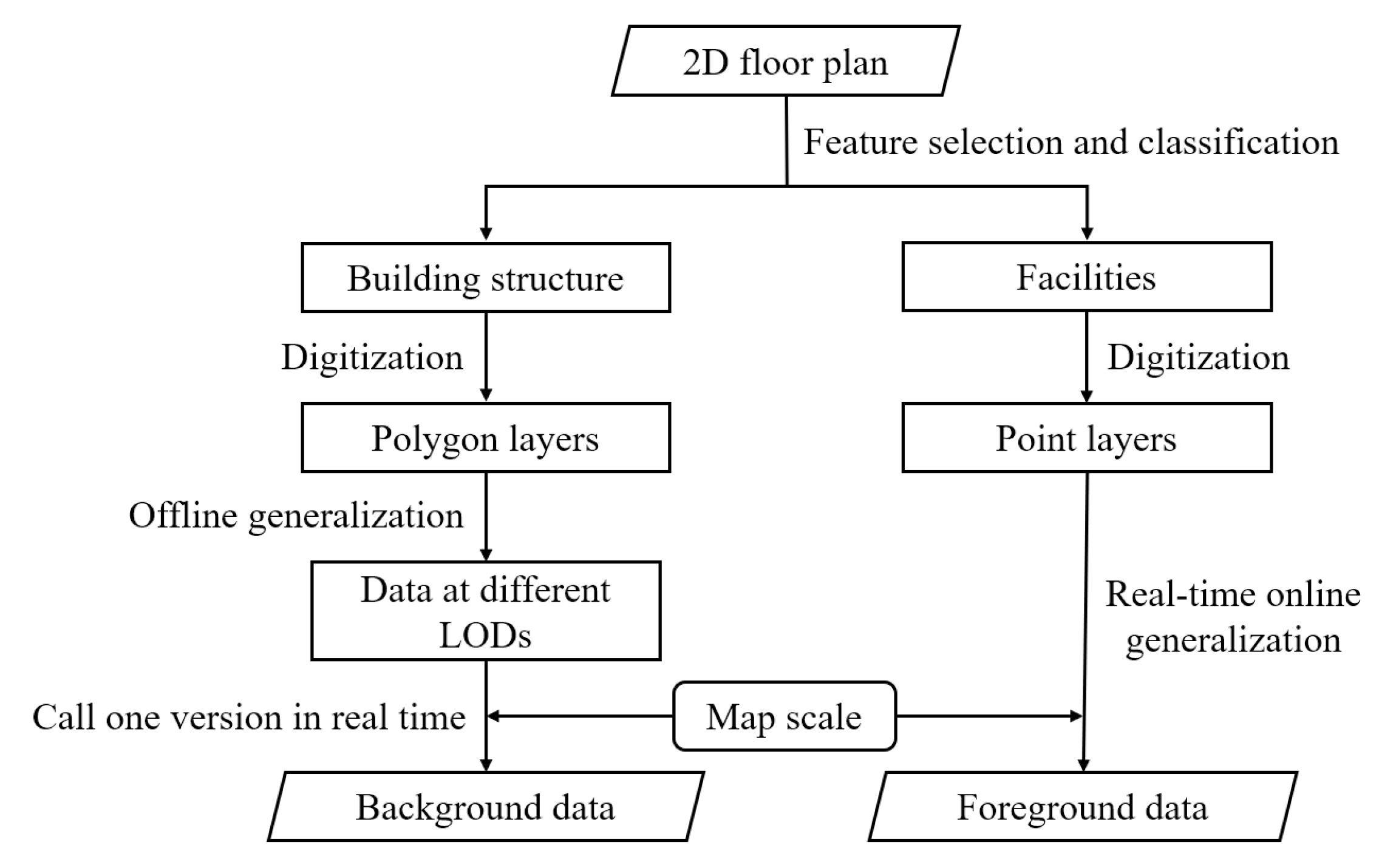 Ijgi 09 00239 g002 Ijgi 09 00239 g002