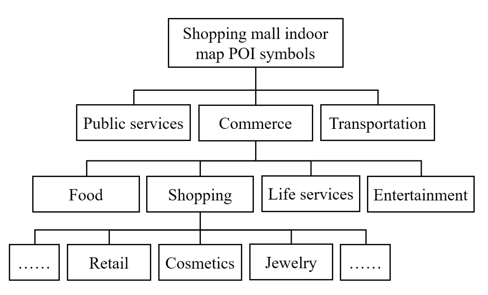 Ijgi 09 00239 g006 Ijgi 09 00239 g006