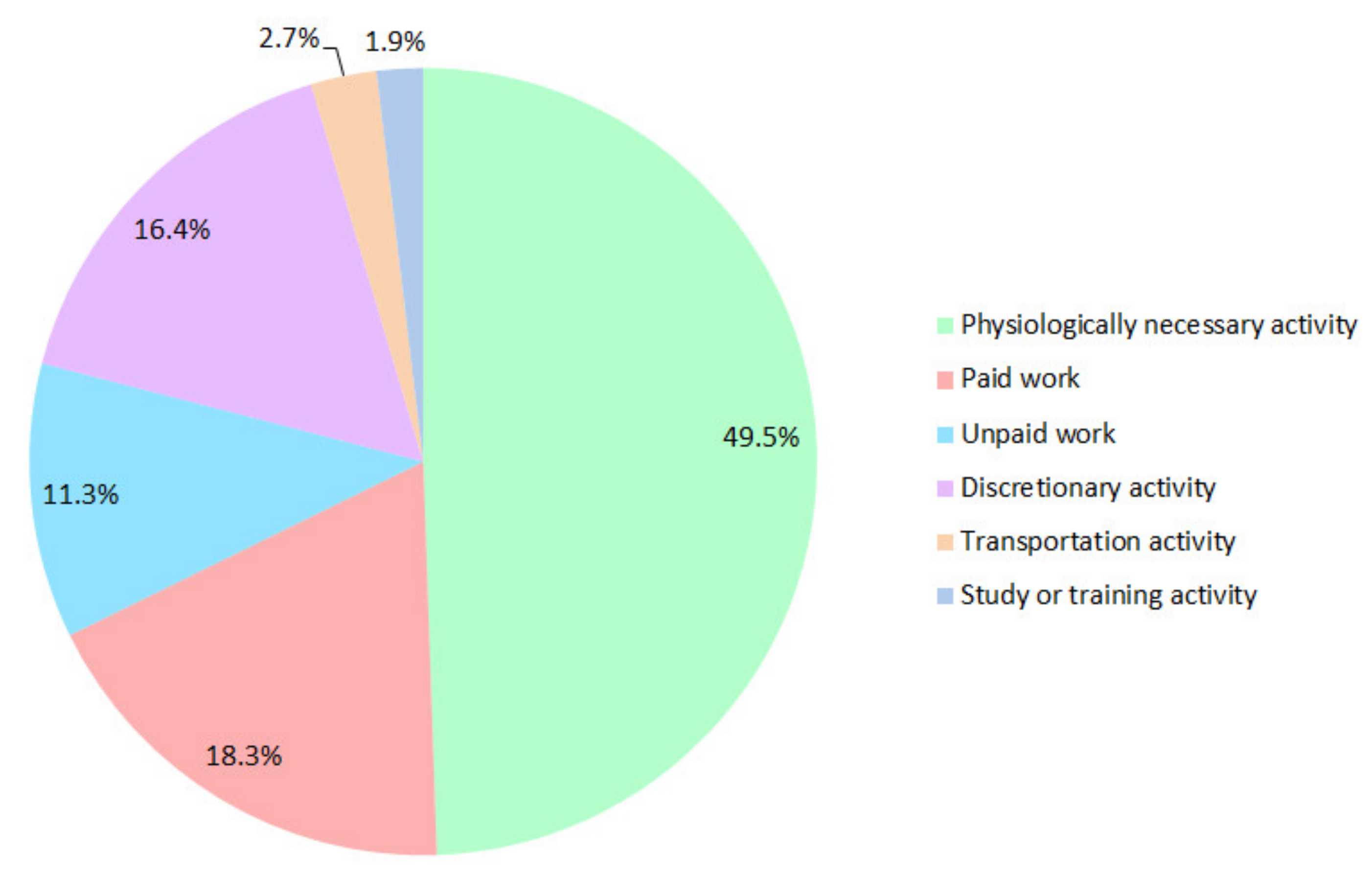 Ijgi 09 00241 g002 Ijgi 09 00241 g002