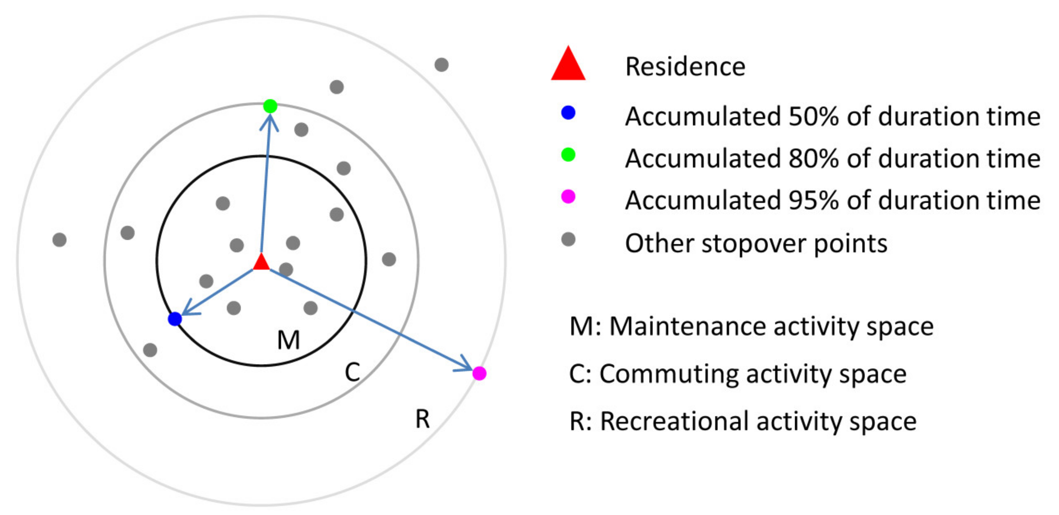 Ijgi 09 00241 g003 Ijgi 09 00241 g003