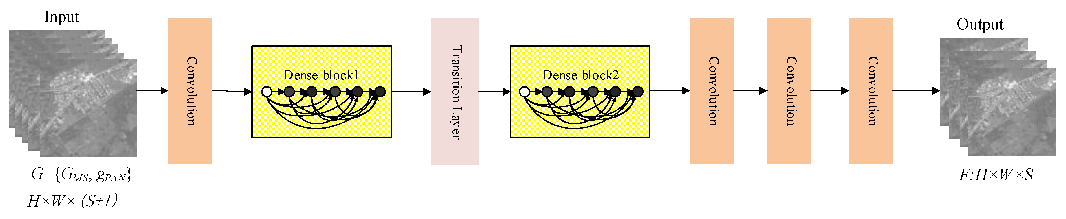 Ijgi 09 00242 g004 Ijgi 09 00242 g004