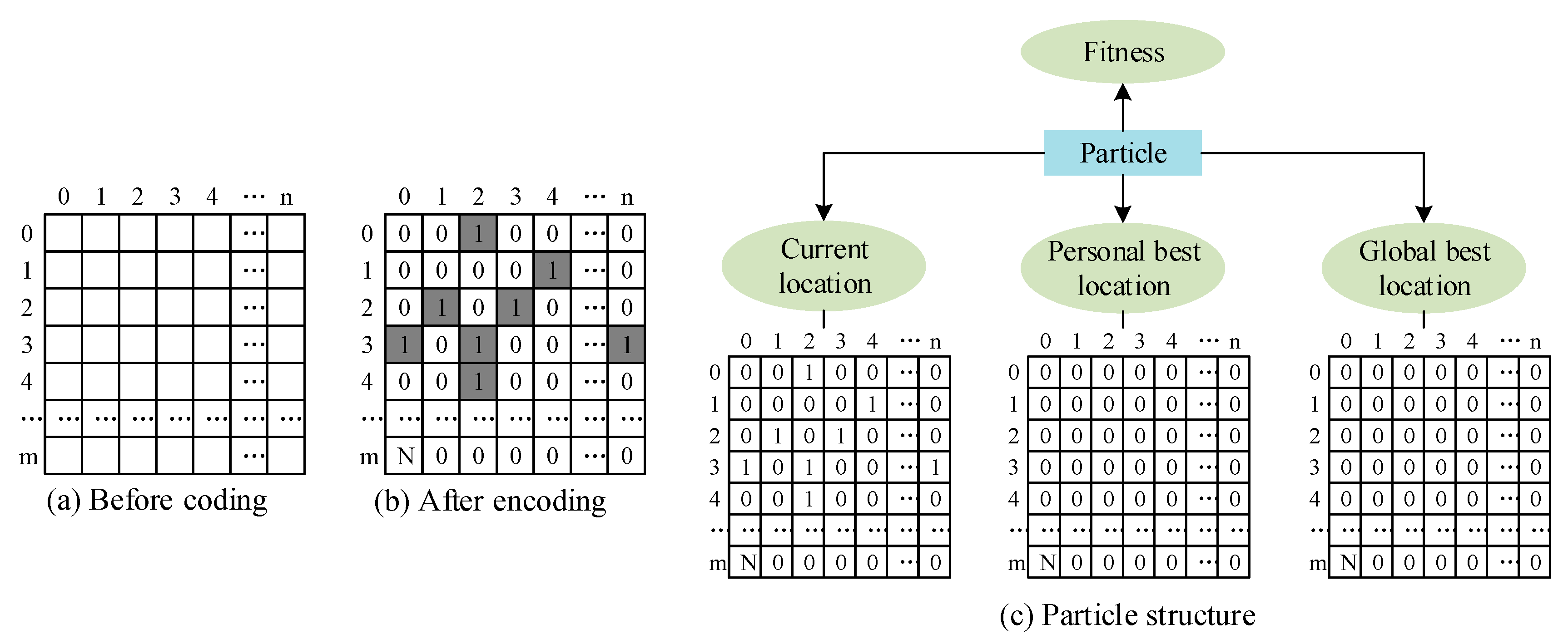 Ijgi 09 00243 g003 Ijgi 09 00243 g003