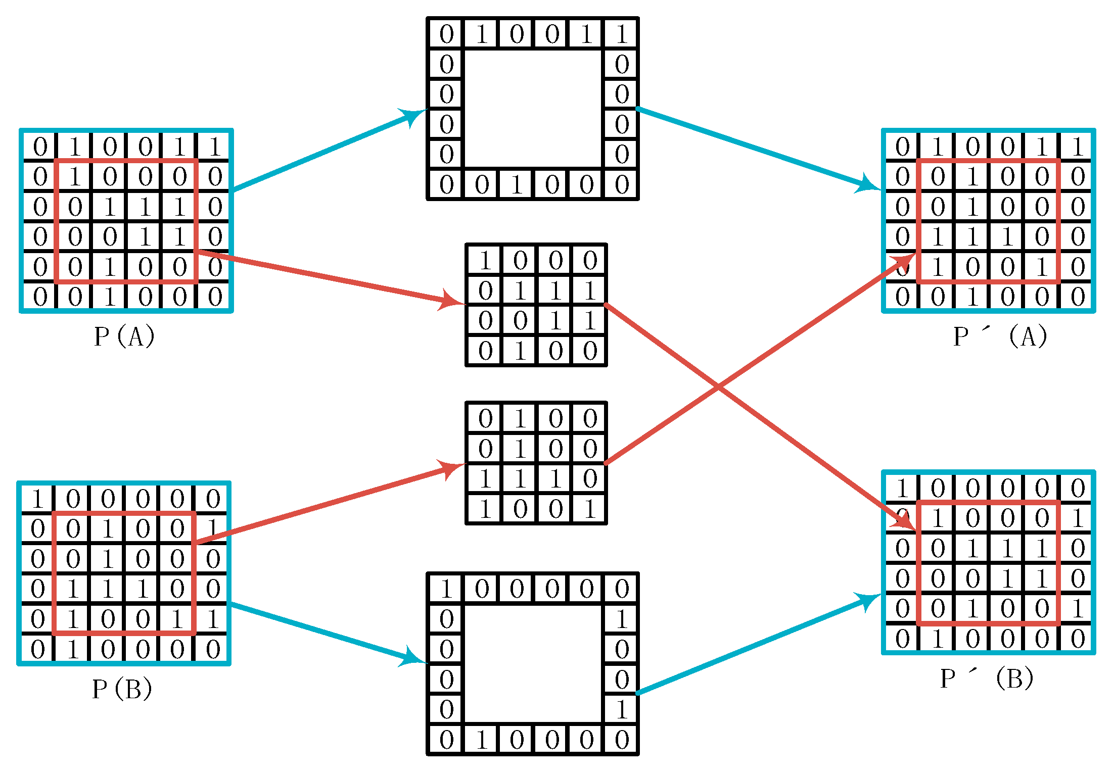 Ijgi 09 00243 g004 Ijgi 09 00243 g004