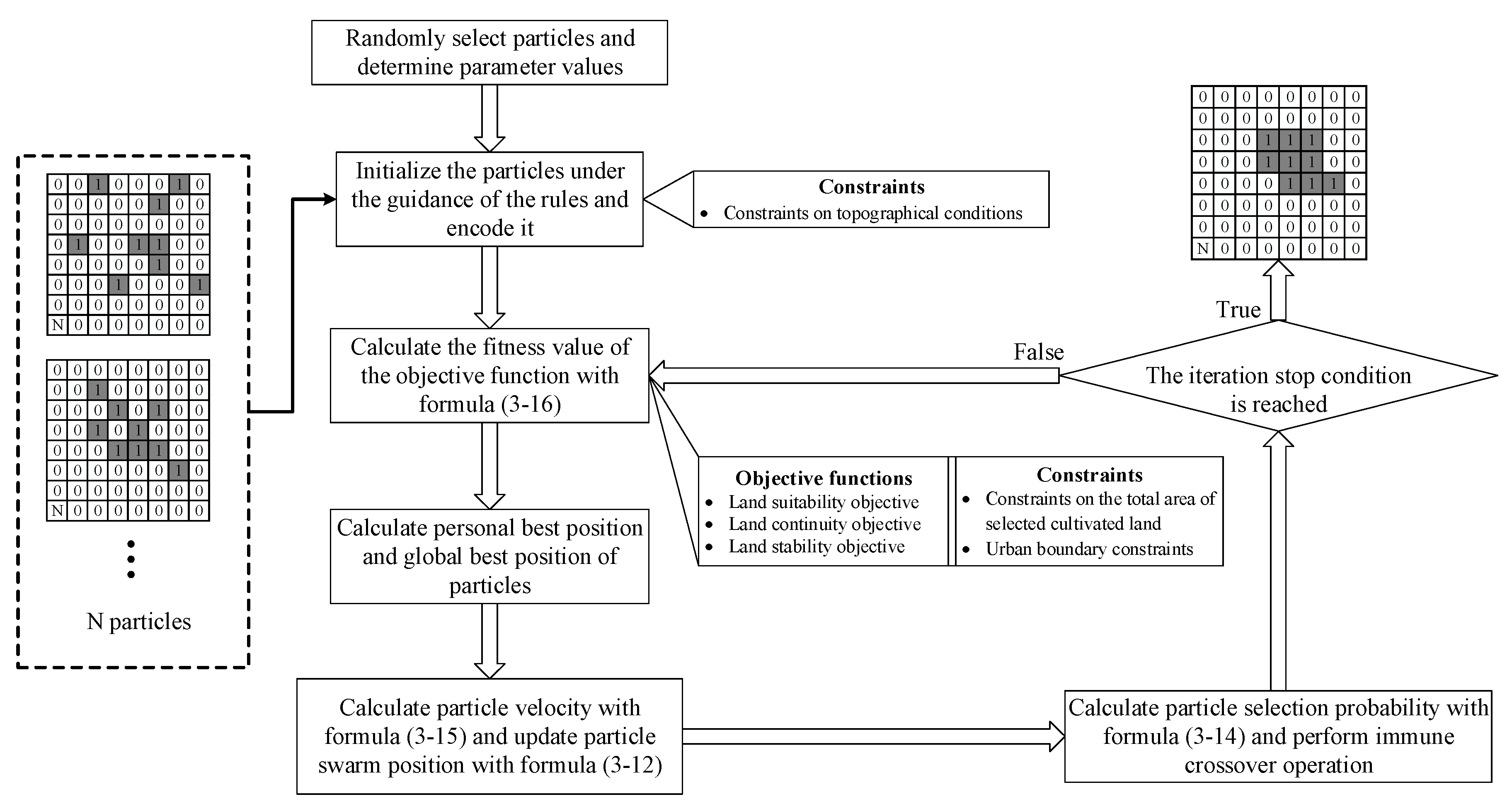 Ijgi 09 00243 g005 Ijgi 09 00243 g005