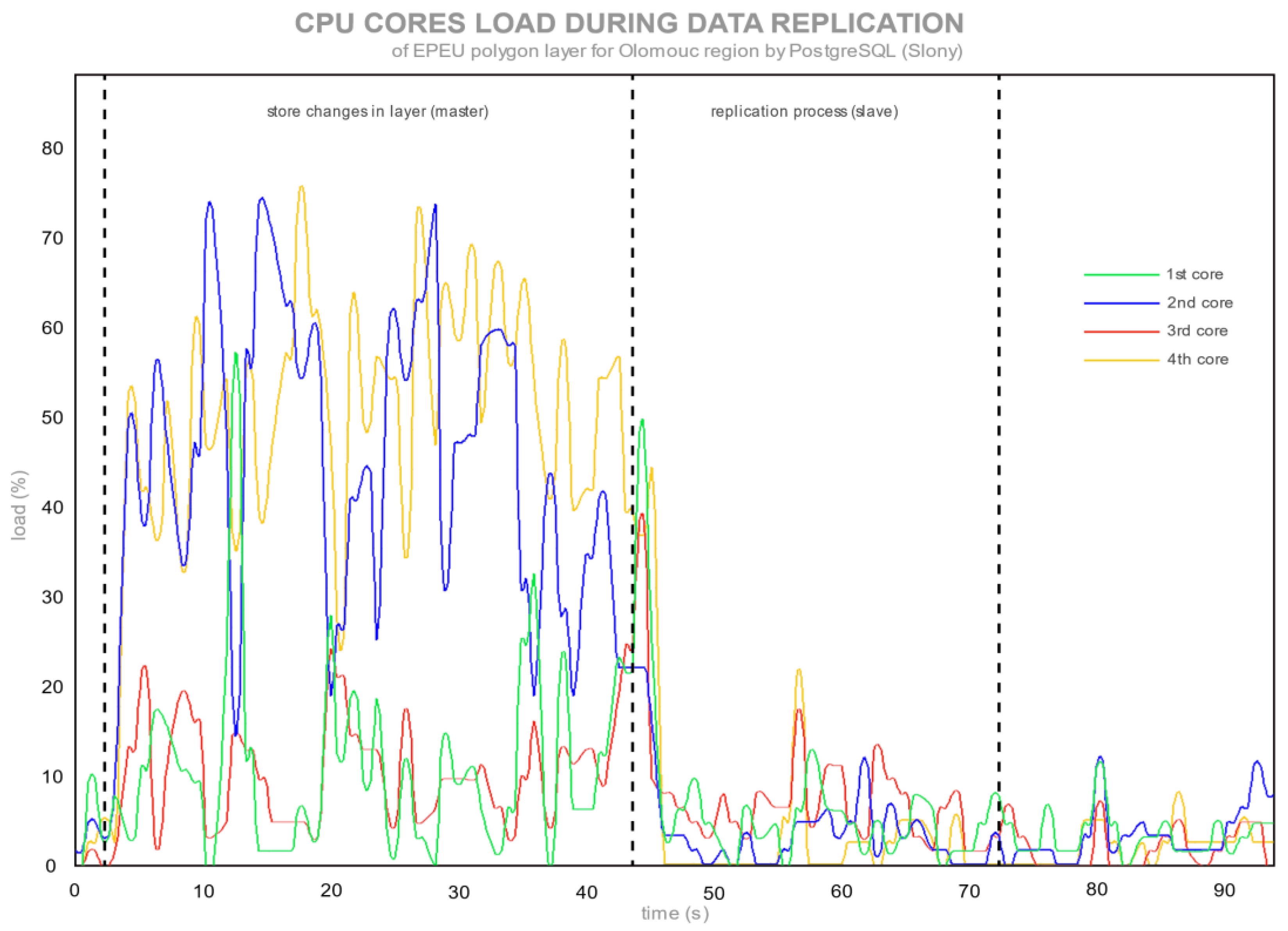 Ijgi 09 00249 g003 550