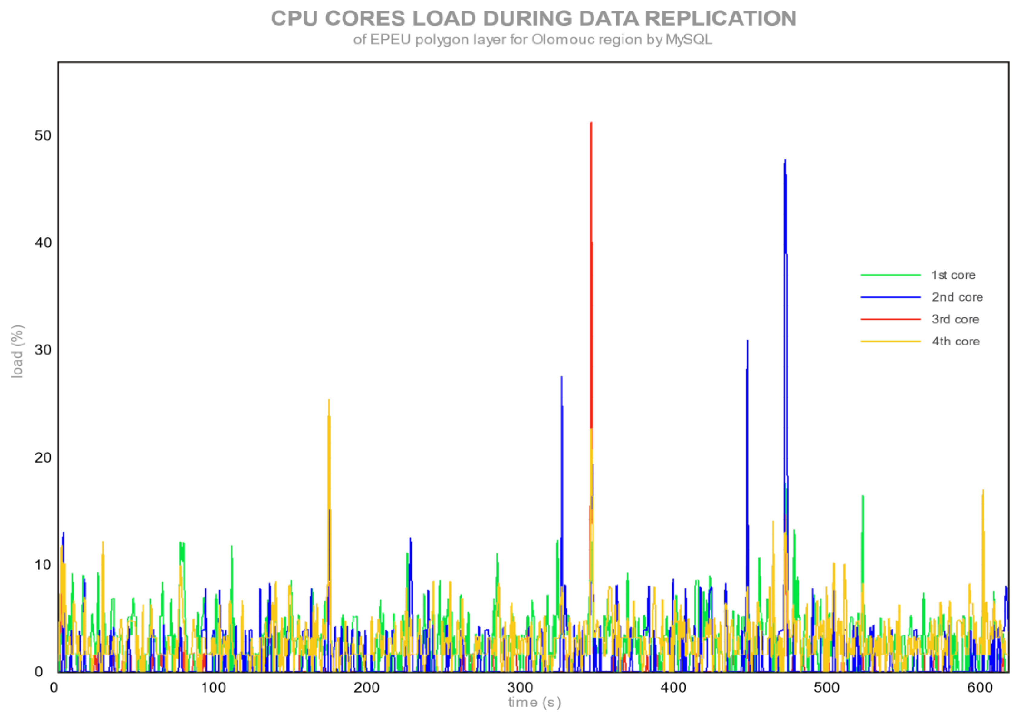 Ijgi 09 00249 g004 550