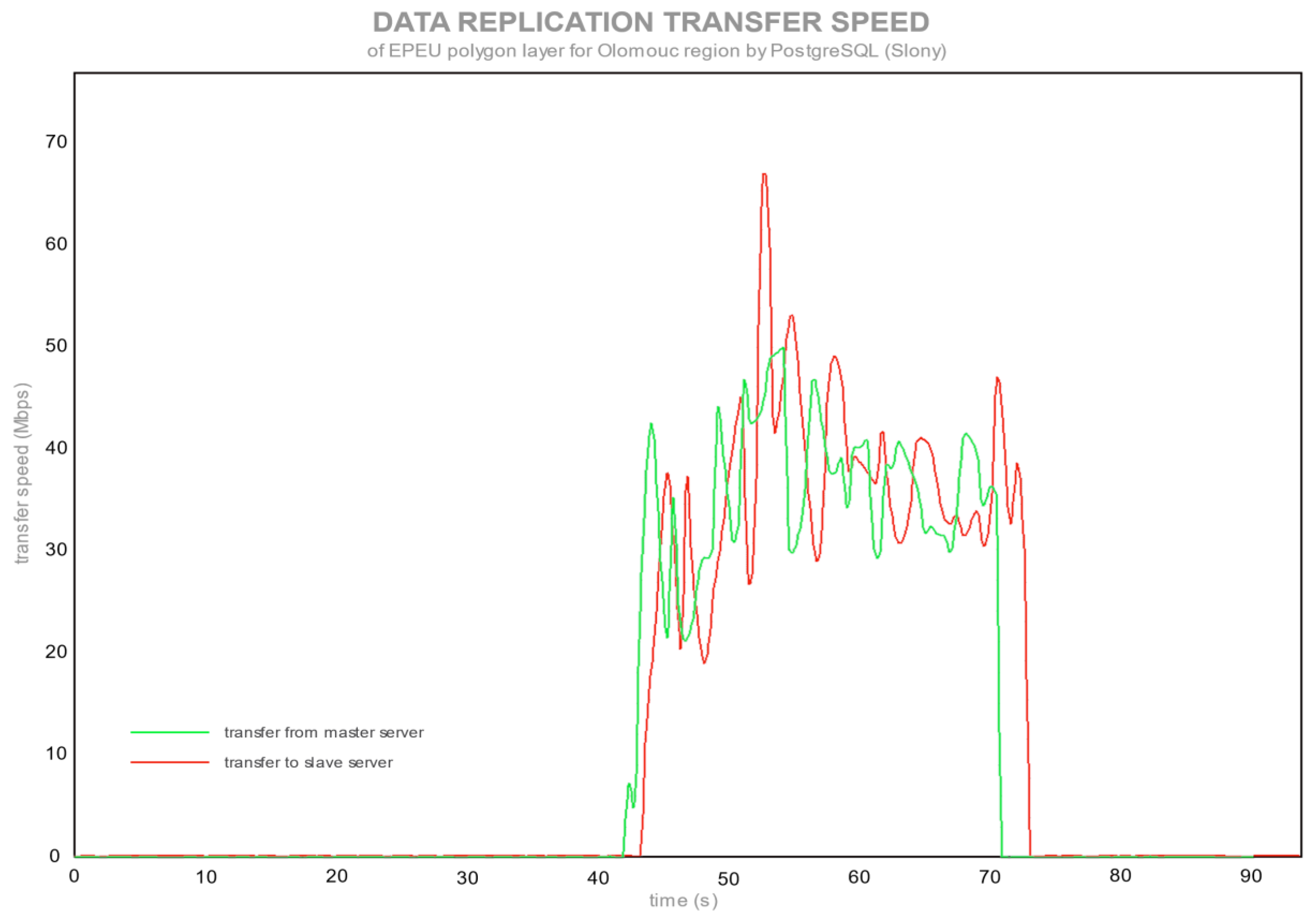 Ijgi 09 00249 g005 550
