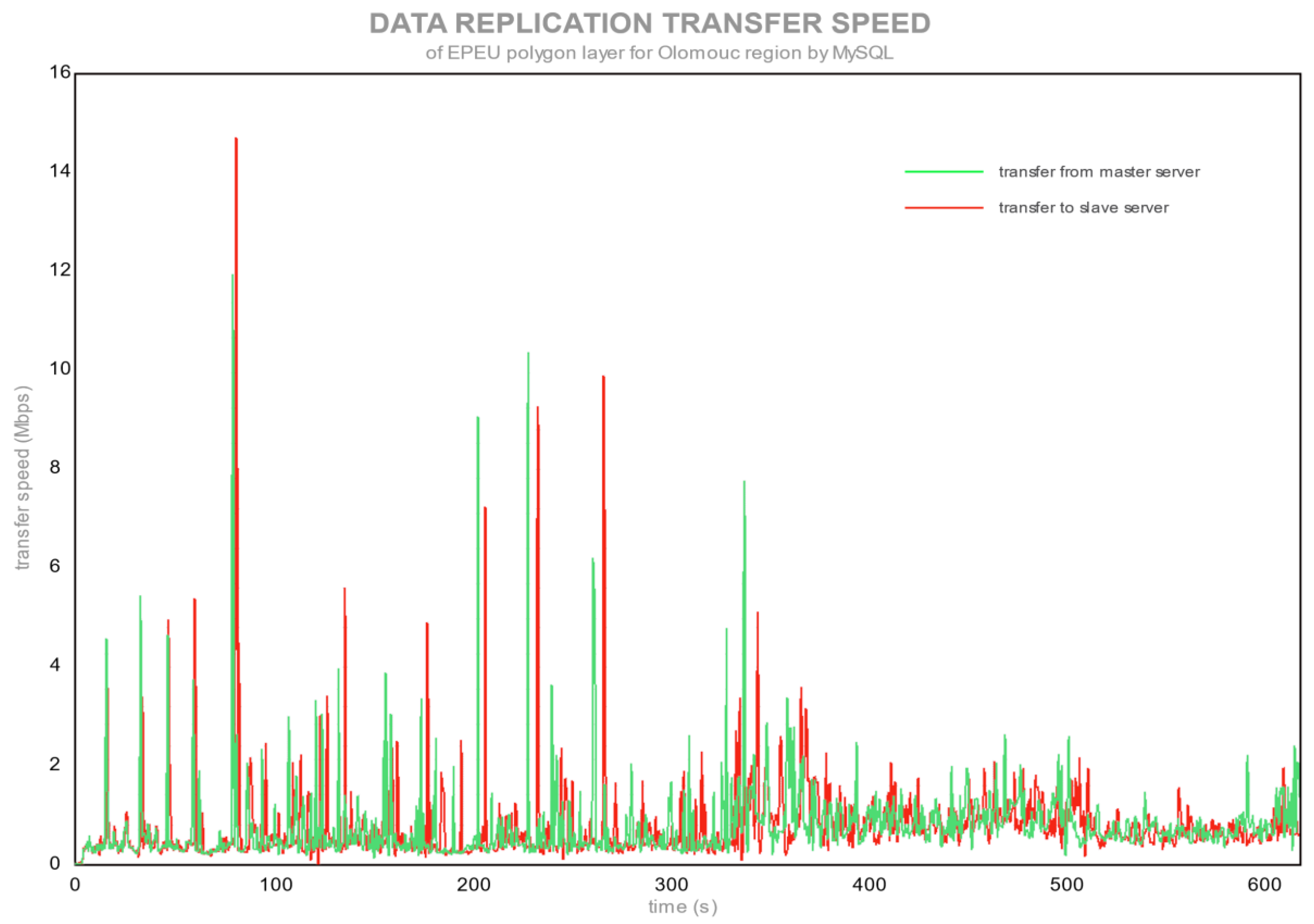 Ijgi 09 00249 g006 550