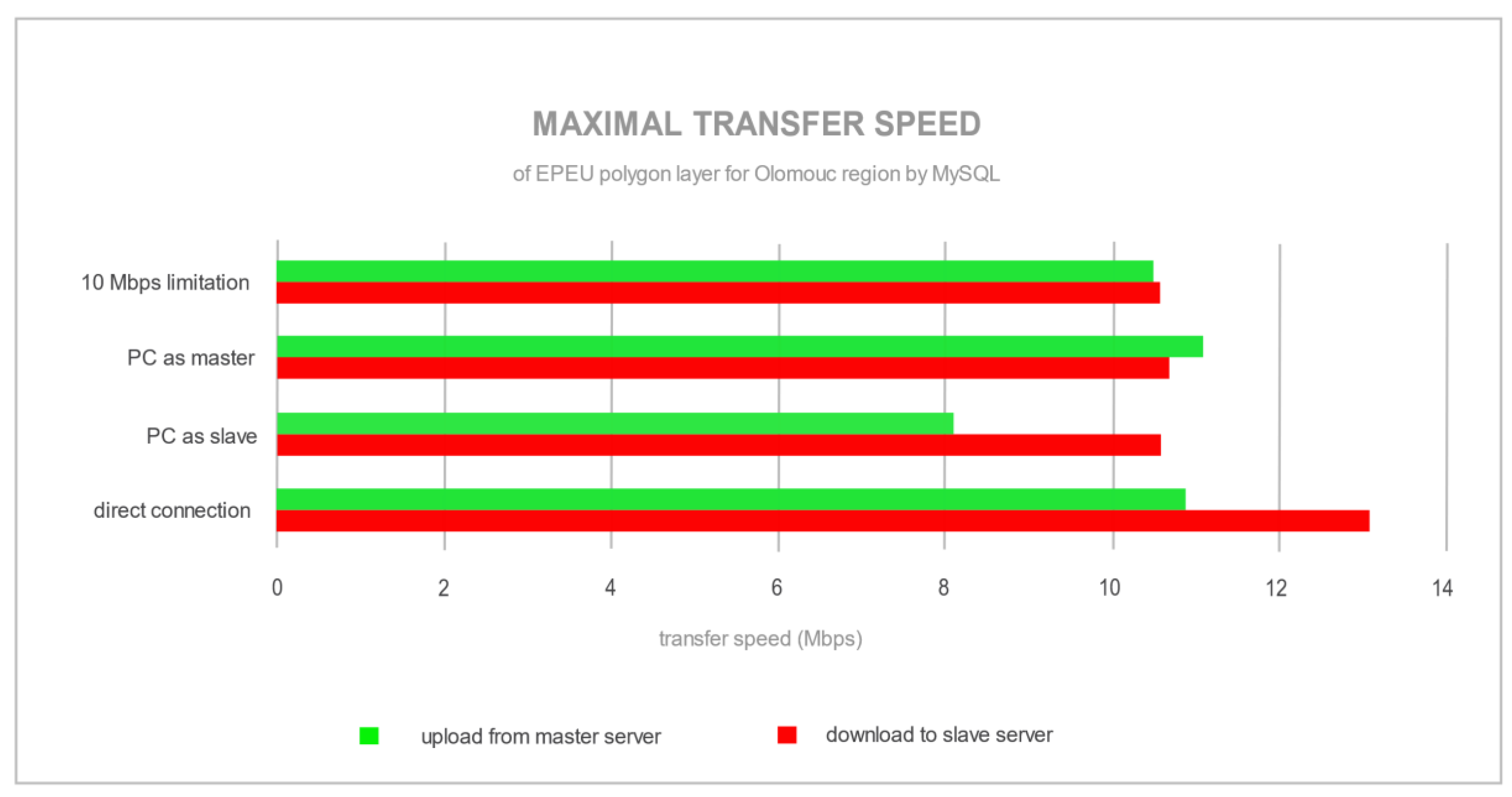 Ijgi 09 00249 g008 550