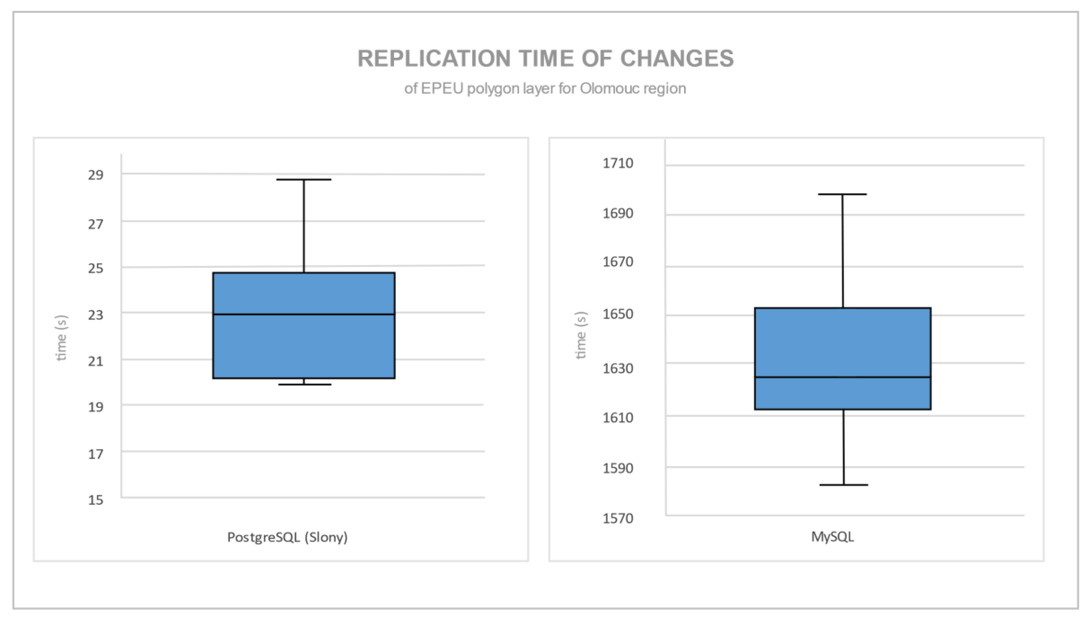 Ijgi 09 00249 g009 550