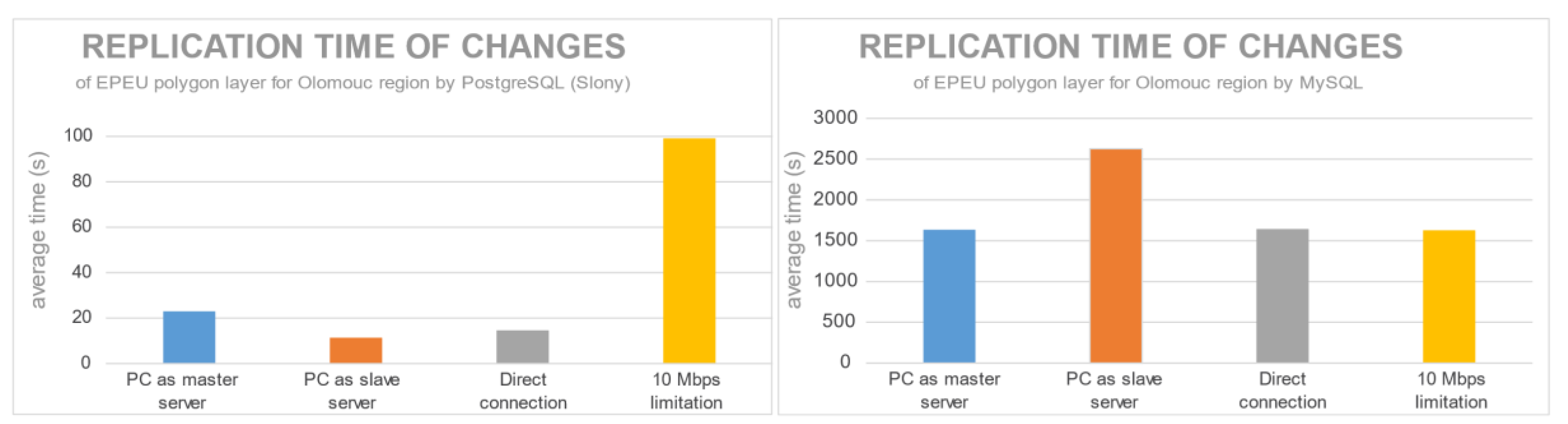 Ijgi 09 00249 g012 550