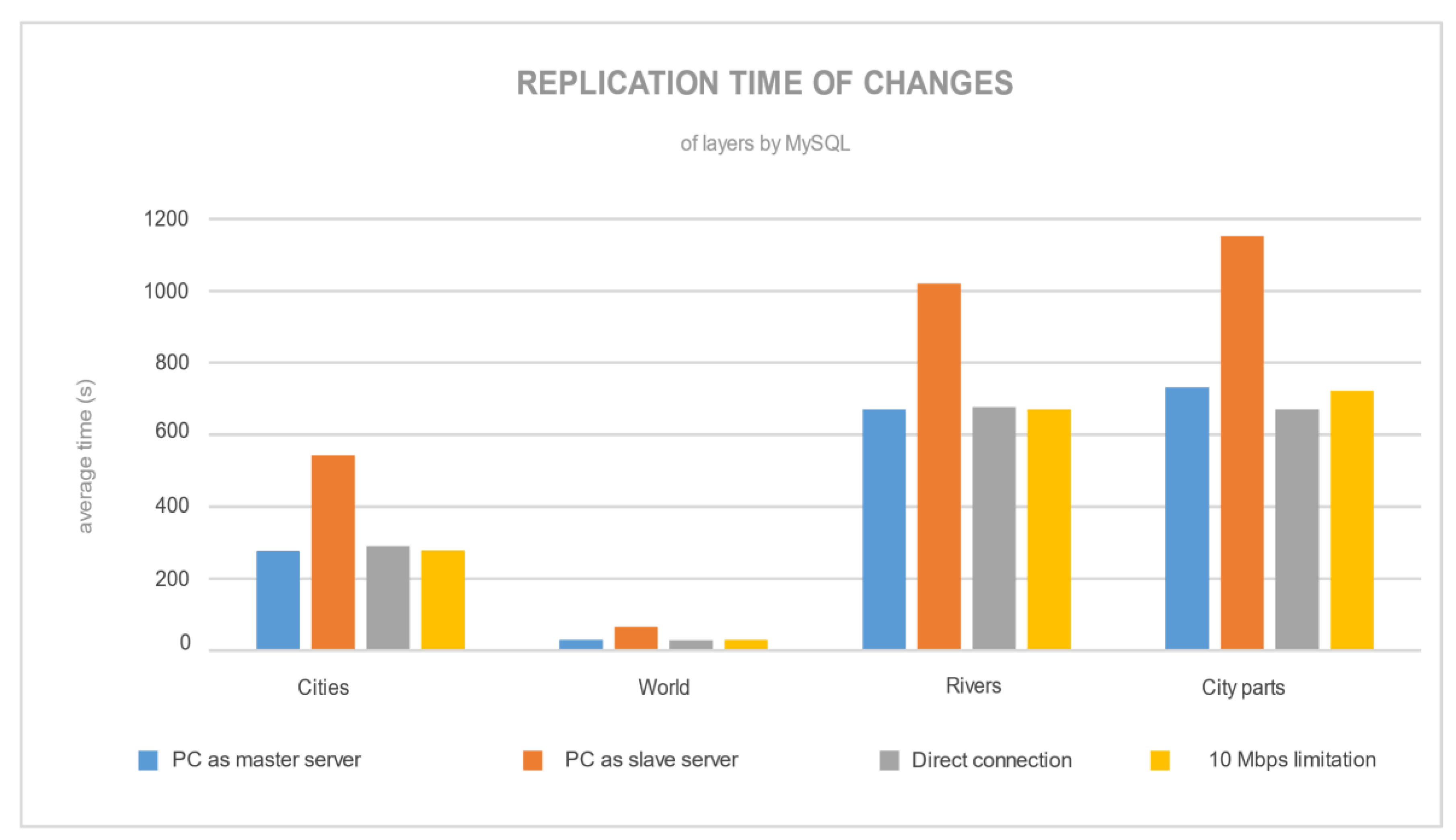 Ijgi 09 00249 g014 550