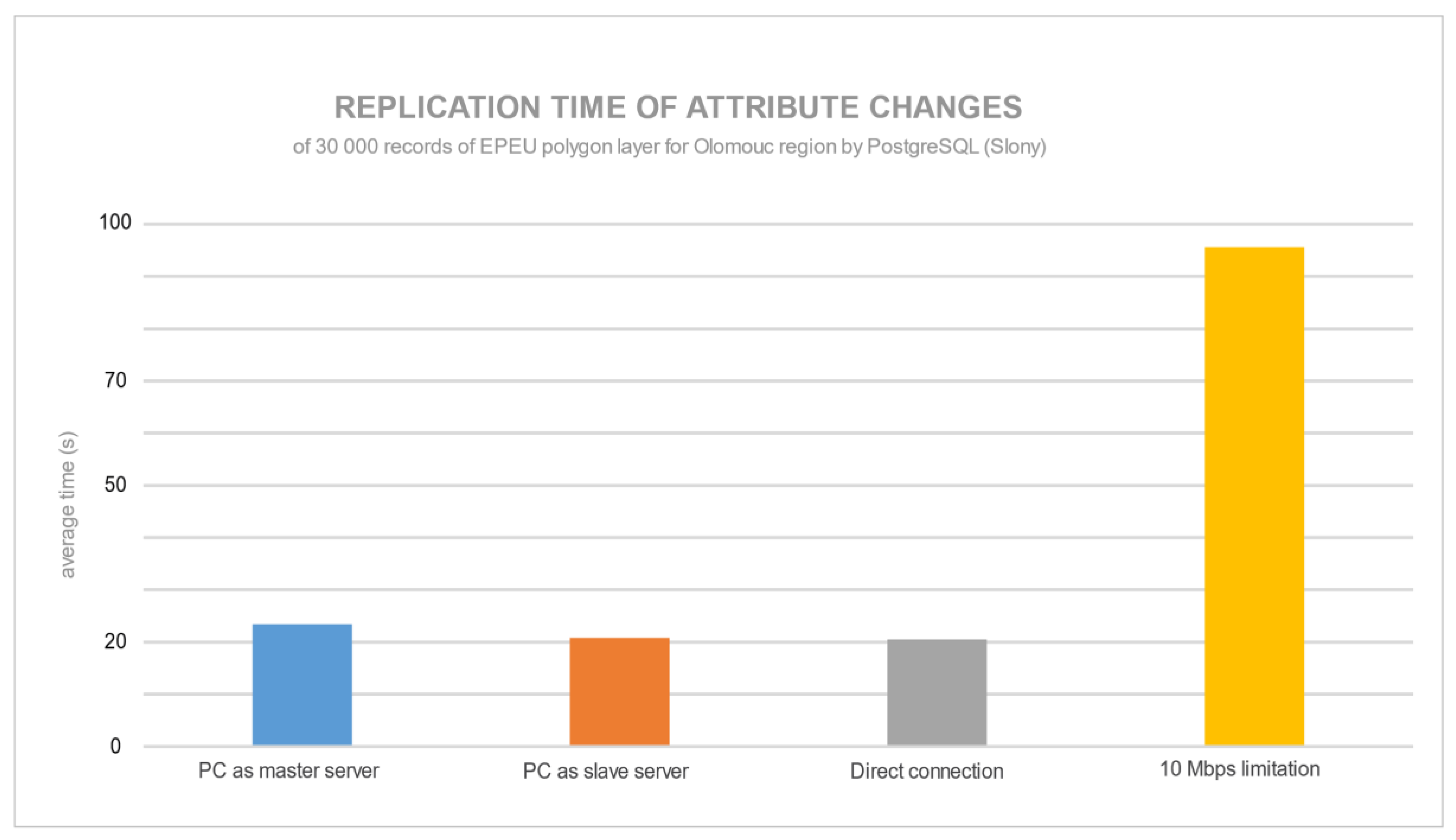 Ijgi 09 00249 g016 550