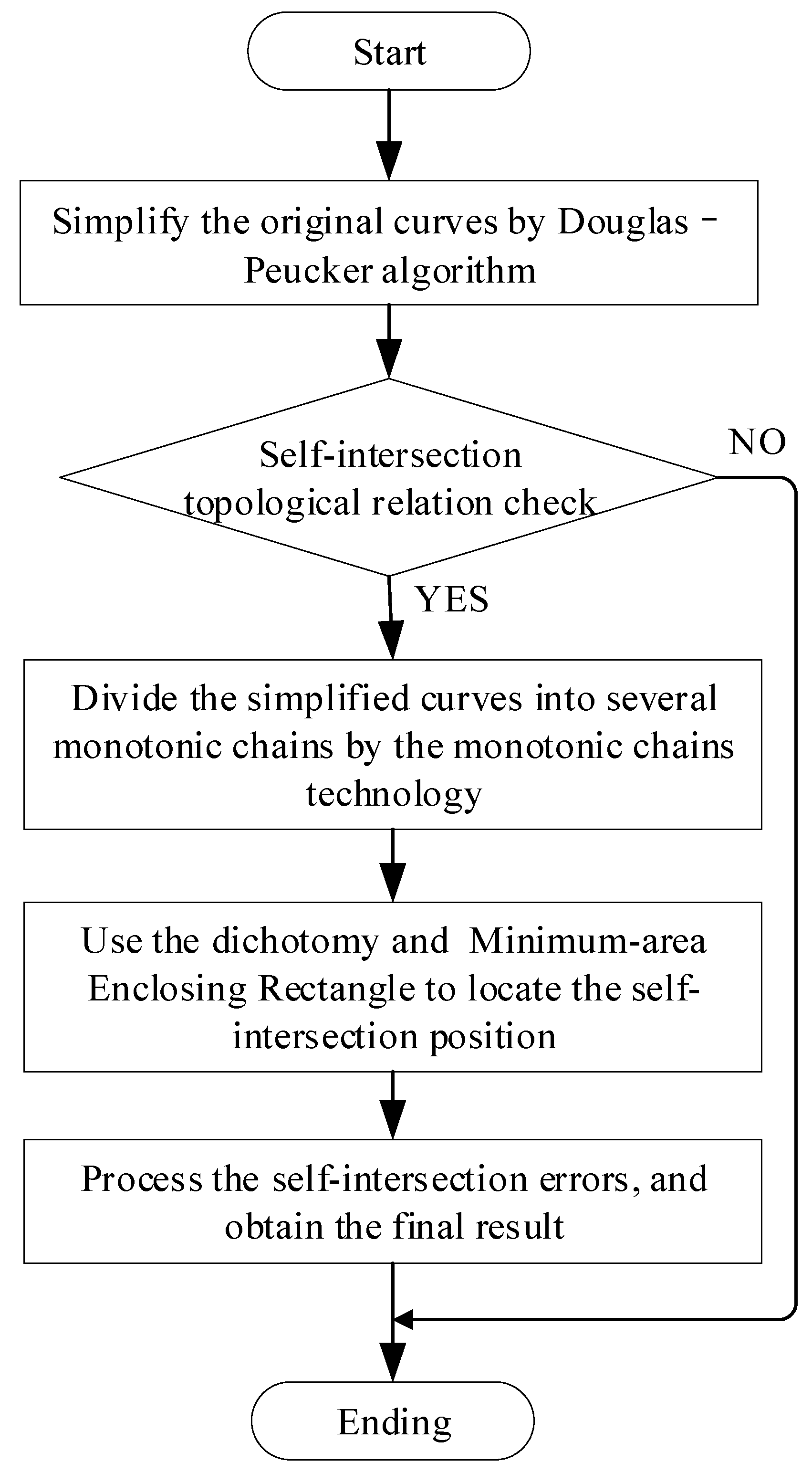 Ijgi 09 00251 g001 Ijgi 09 00251 g001