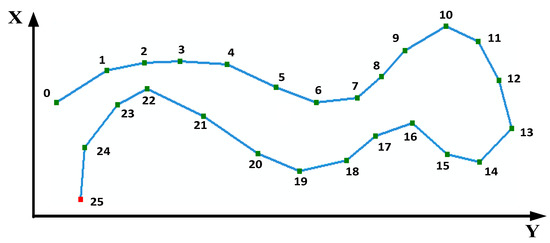 Ijgi 09 00251 g002 550