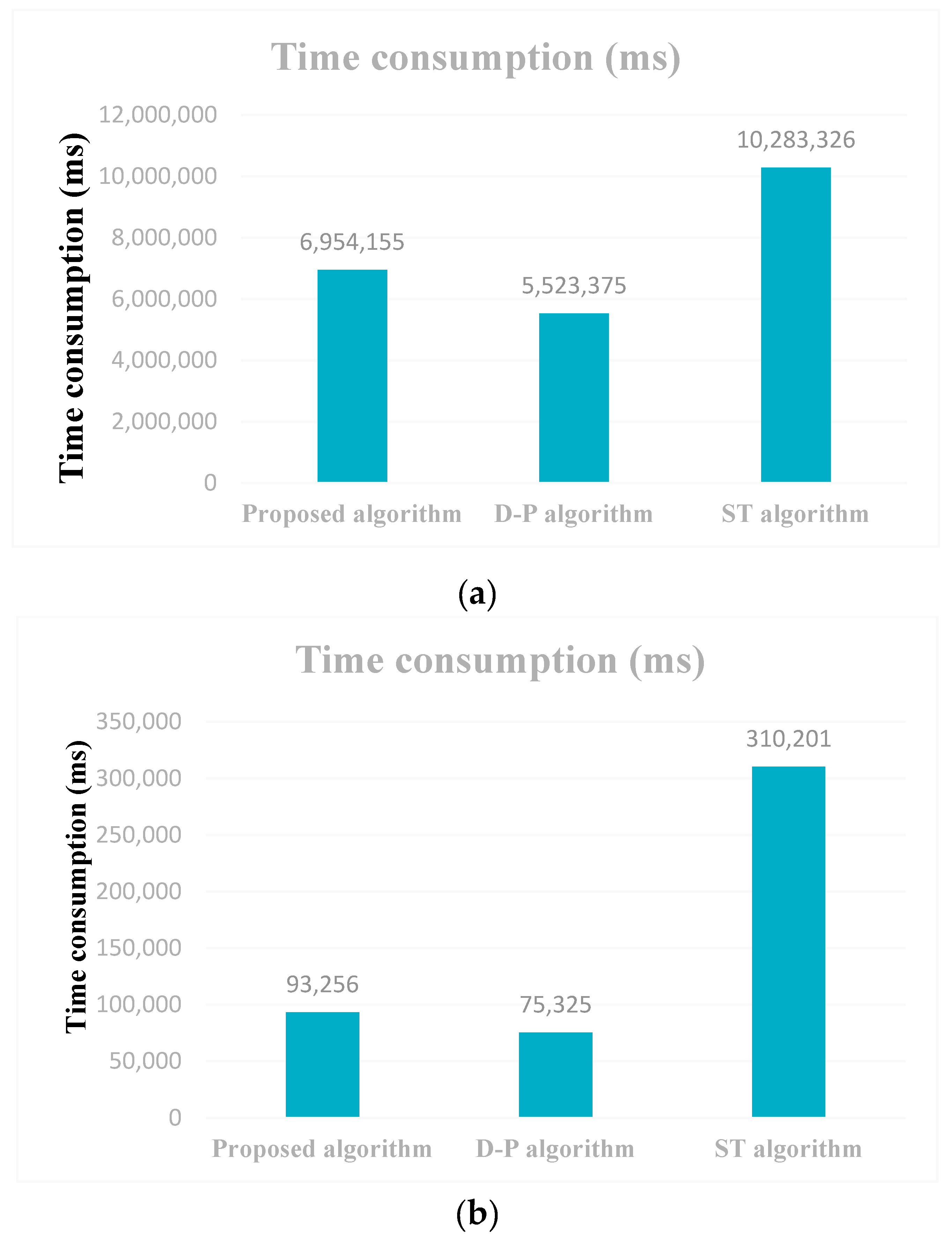 Ijgi 09 00251 g005 Ijgi 09 00251 g005