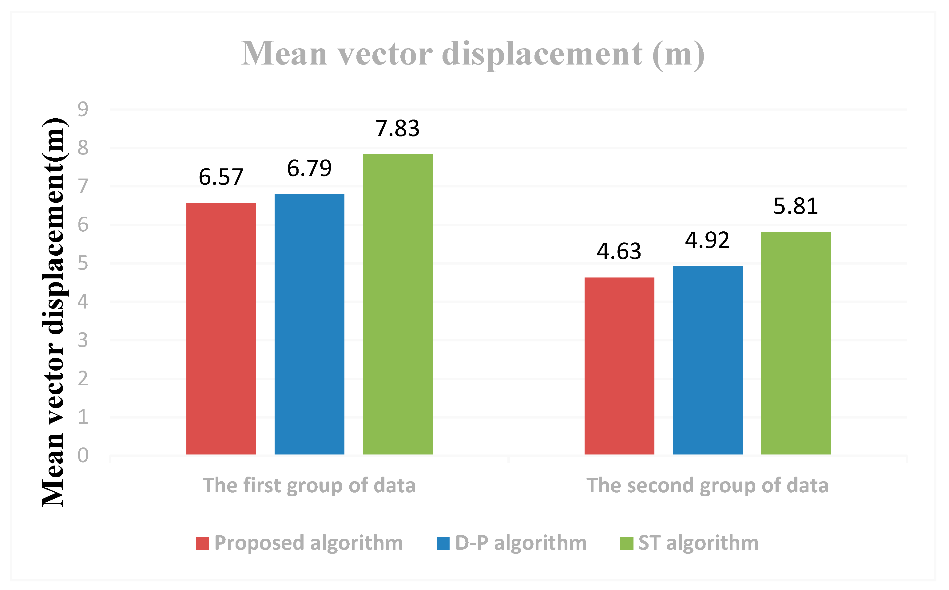 Ijgi 09 00251 g006 Ijgi 09 00251 g006