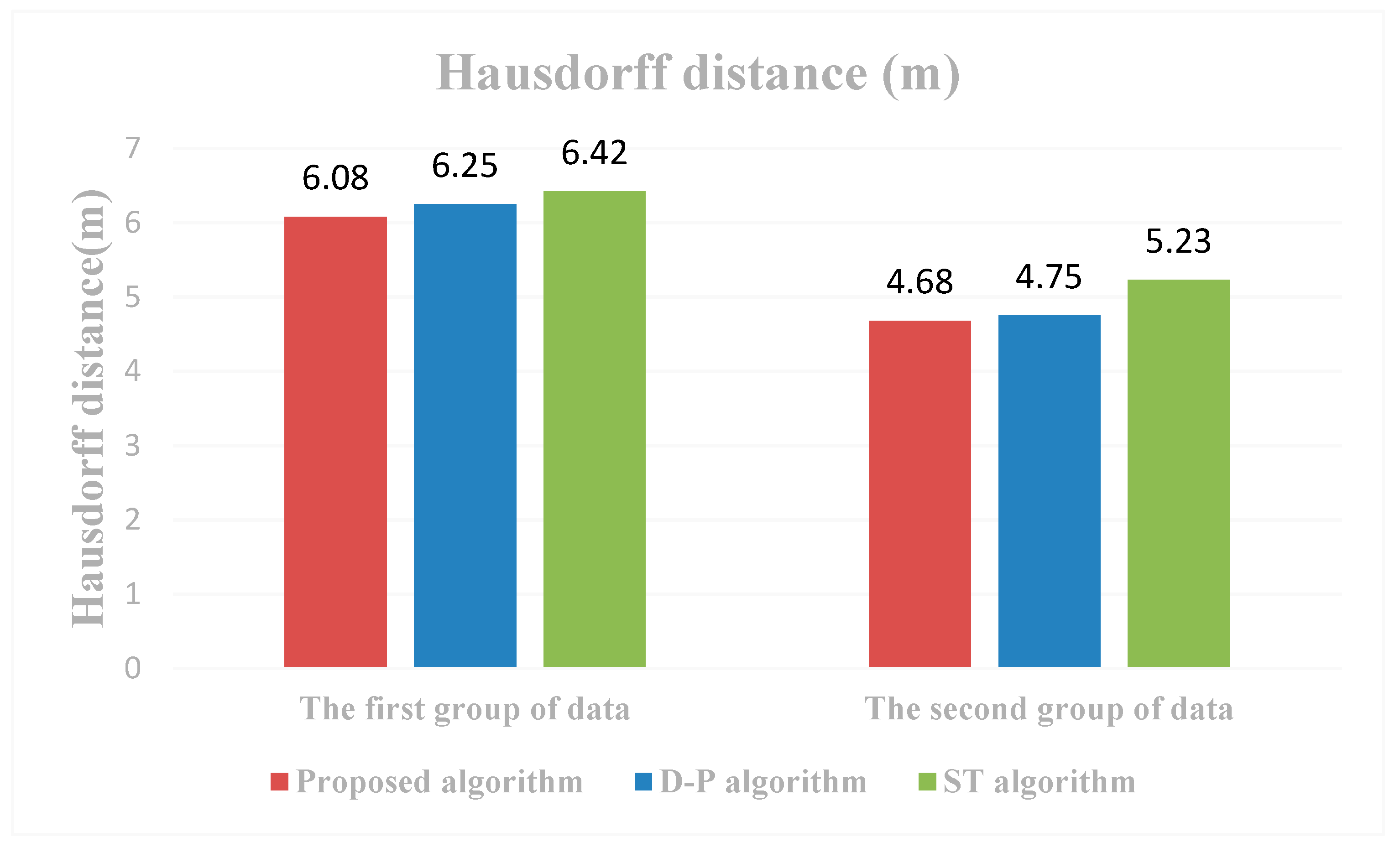 Ijgi 09 00251 g007 Ijgi 09 00251 g007