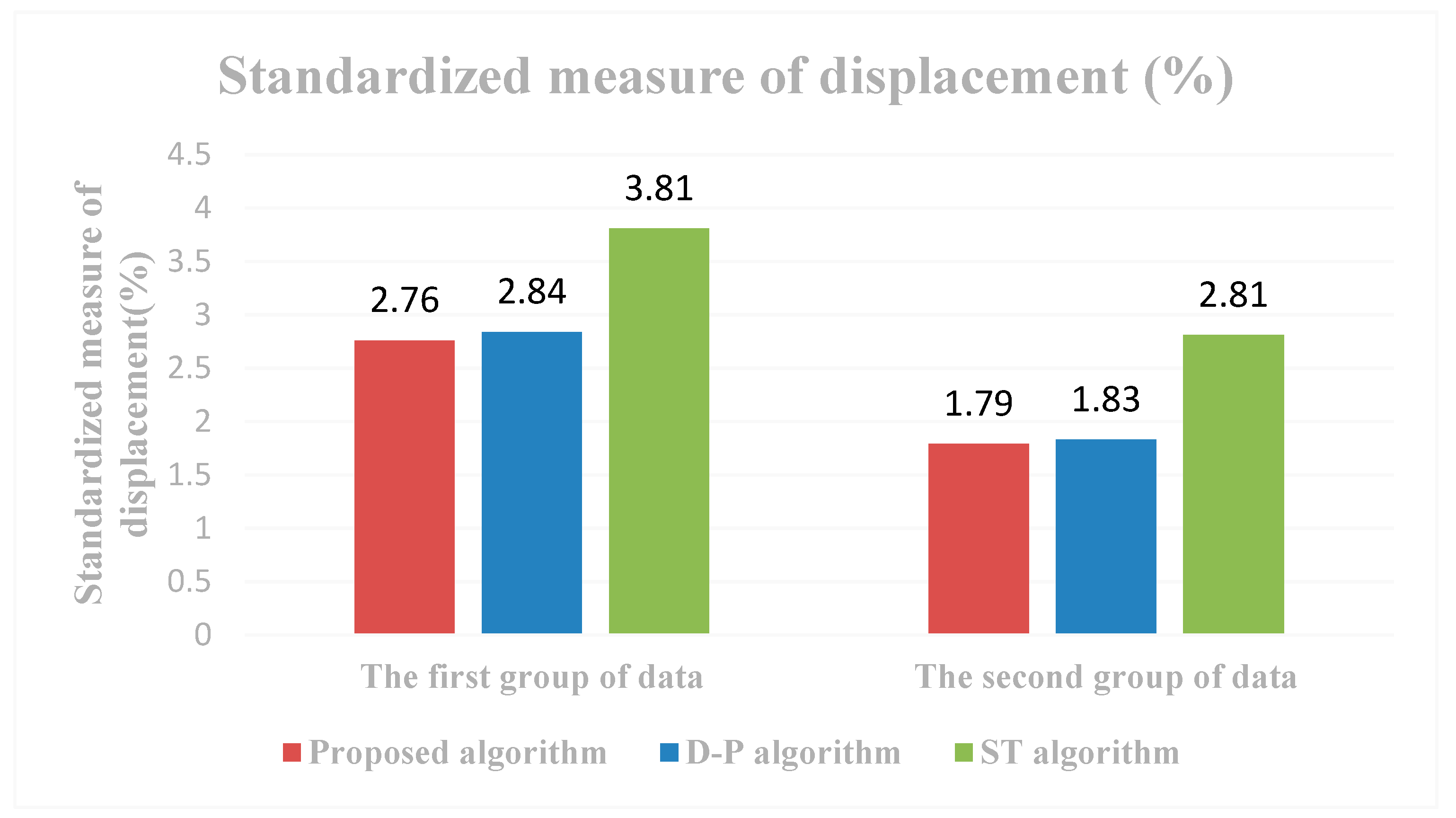 Ijgi 09 00251 g008 Ijgi 09 00251 g008