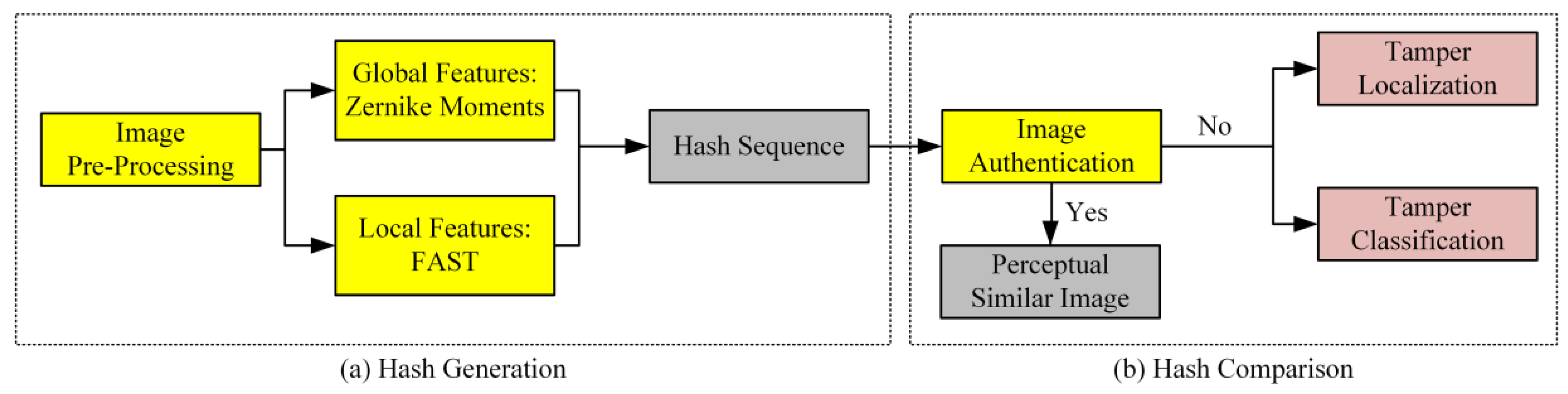 Ijgi 09 00254 g004 Ijgi 09 00254 g004