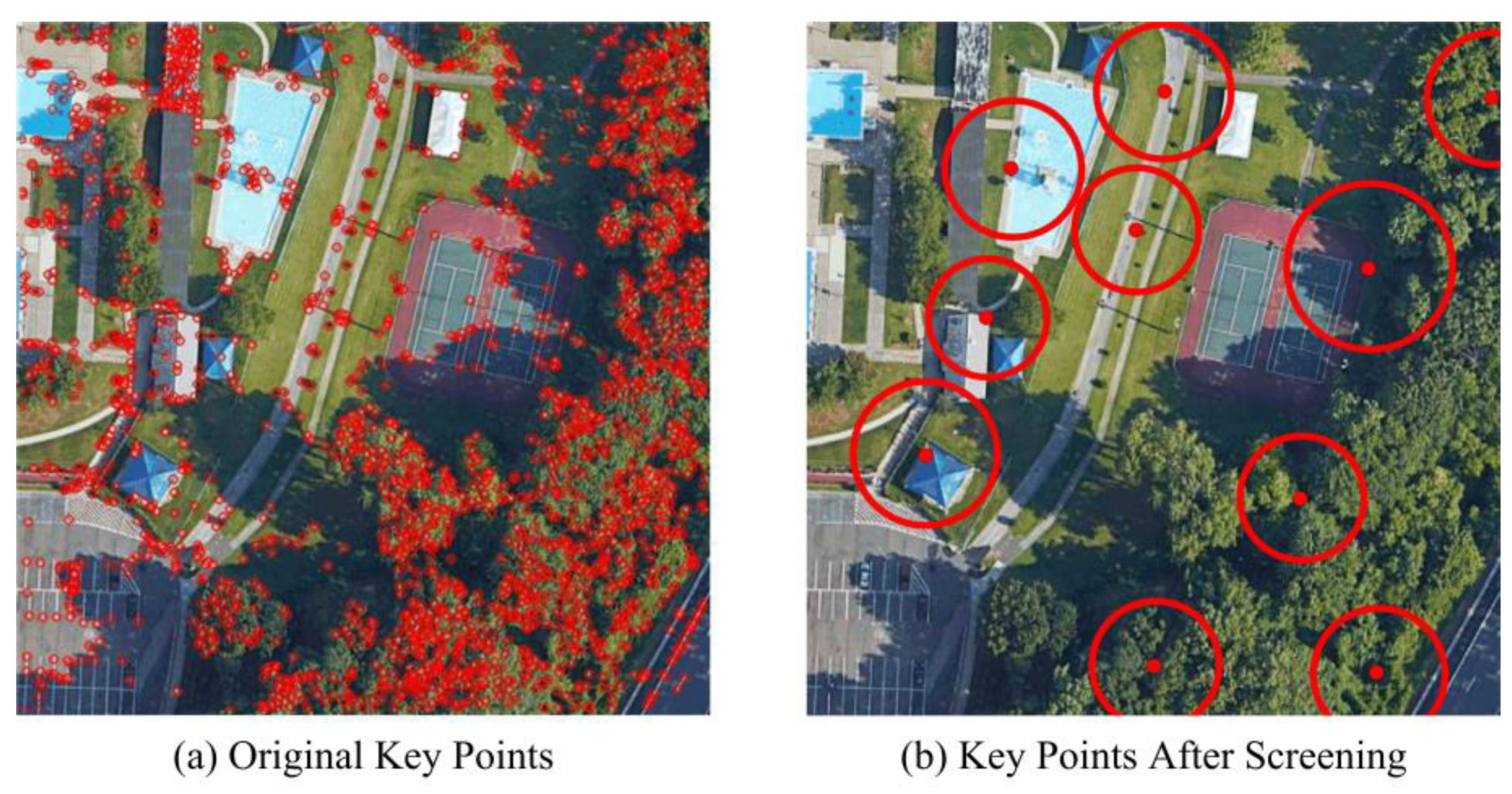 Ijgi 09 00254 g006 Ijgi 09 00254 g006