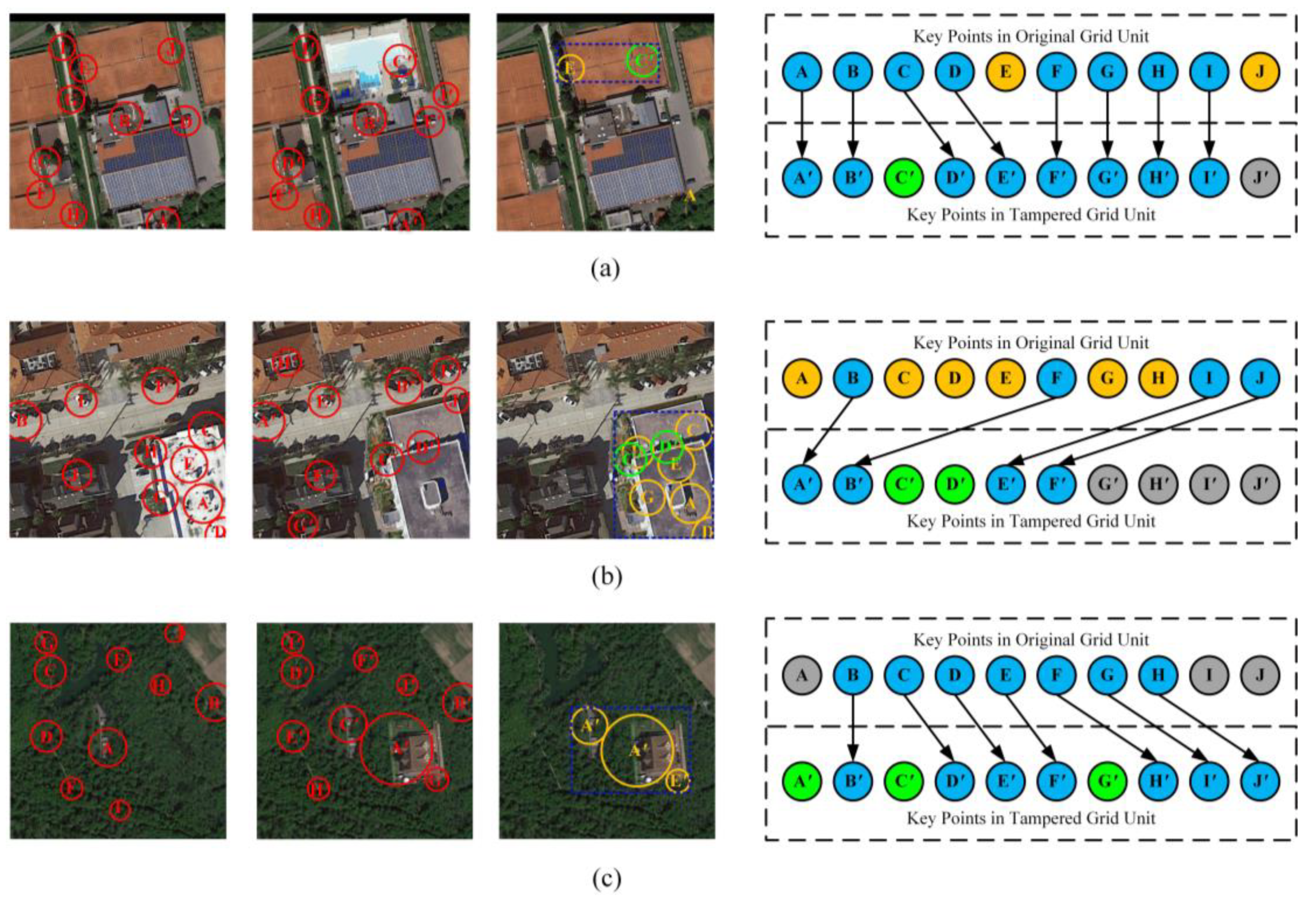 Ijgi 09 00254 g010 Ijgi 09 00254 g010