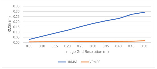 Ijgi 09 00255 g009 550