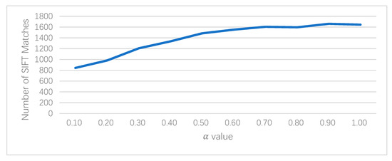 Ijgi 09 00255 g010 550