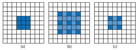Ijgi 09 00256 g003 550