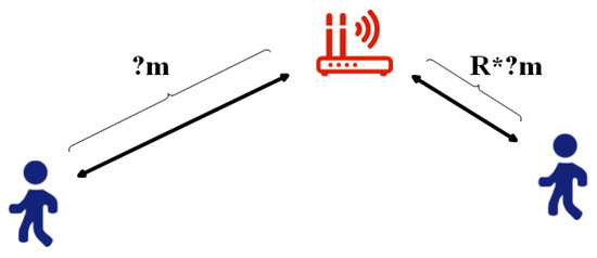 Ijgi 09 00261 g001 550