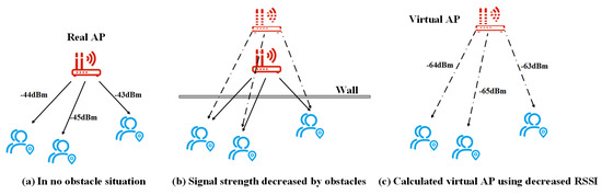 Ijgi 09 00261 g002 550