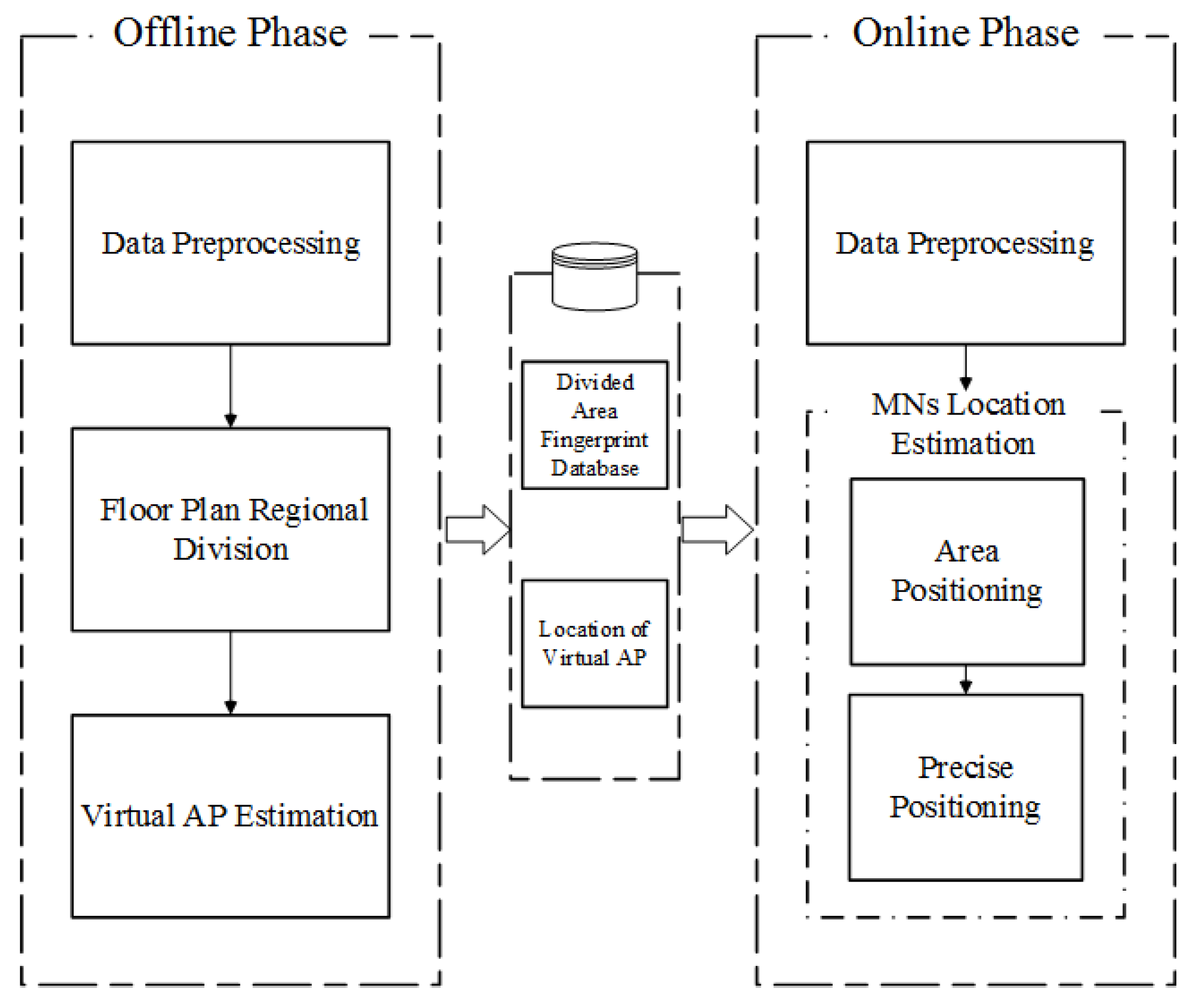 Ijgi 09 00261 g003 Ijgi 09 00261 g003