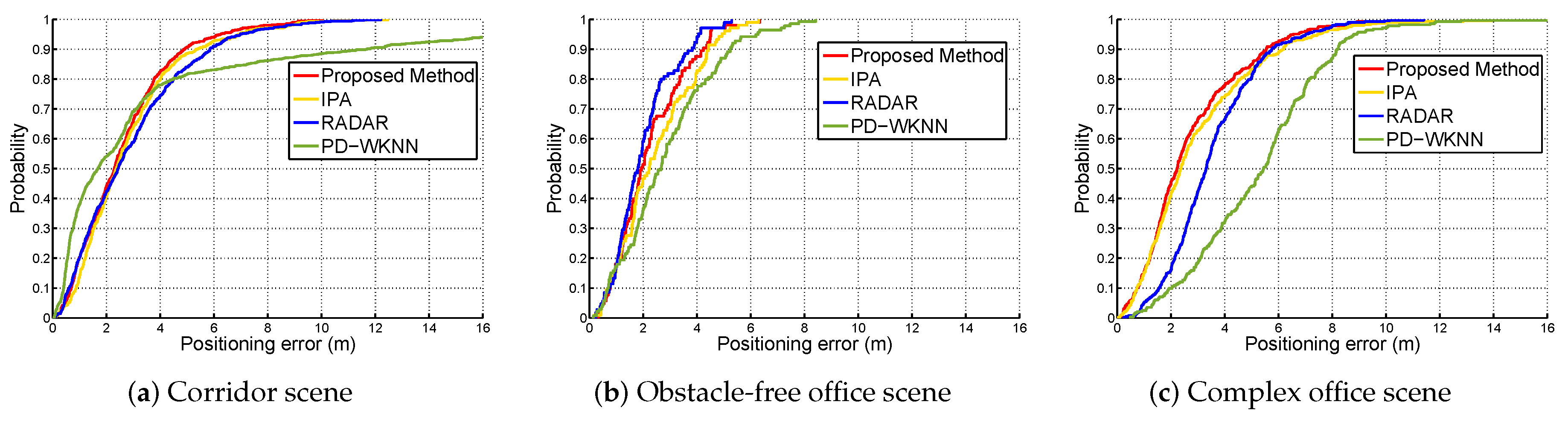 Ijgi 09 00261 g008 Ijgi 09 00261 g008