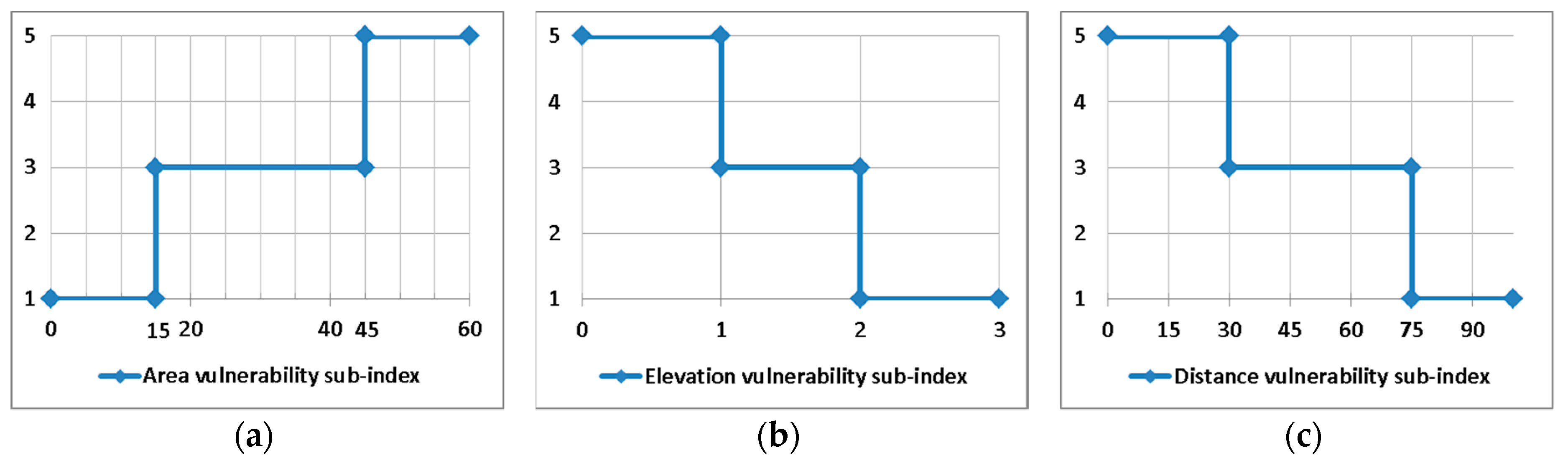 Ijgi 09 00263 g003 Ijgi 09 00263 g003