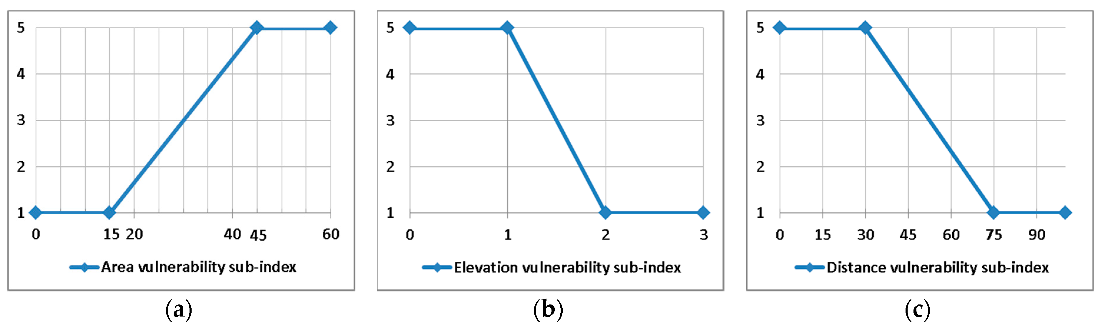 Ijgi 09 00263 g004 Ijgi 09 00263 g004