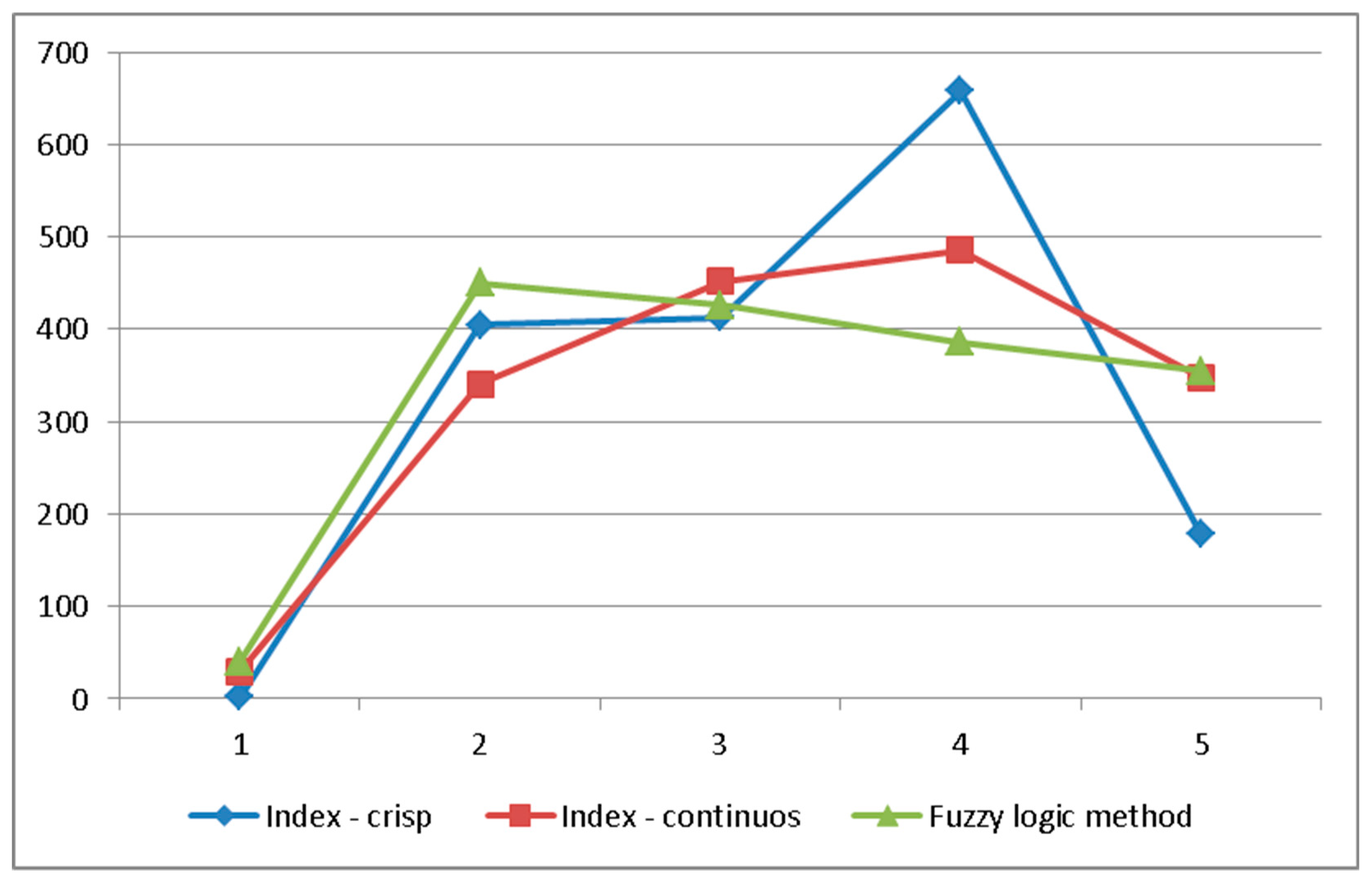 Ijgi 09 00263 g006 Ijgi 09 00263 g006