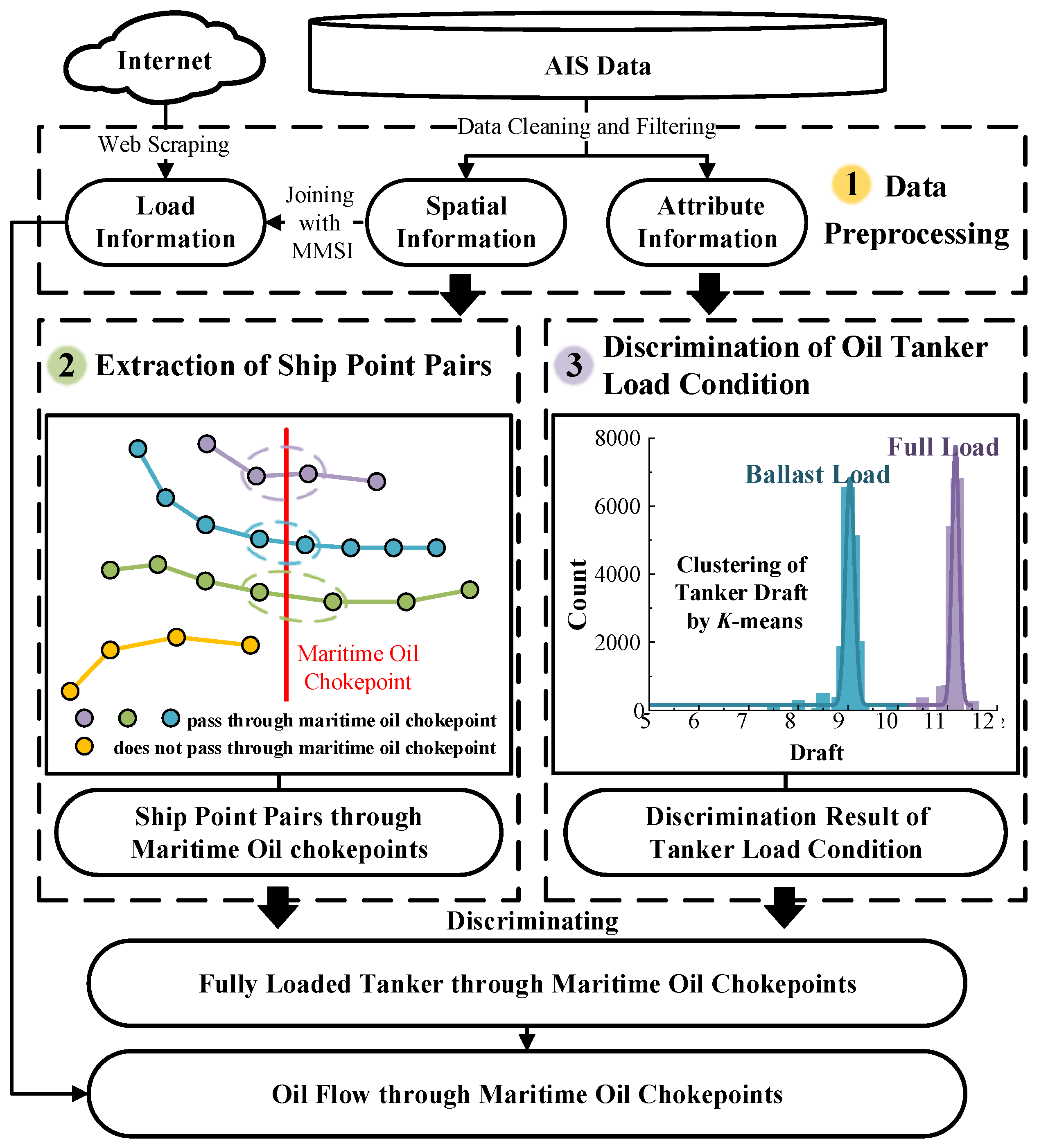 Ijgi 09 00265 g002 Ijgi 09 00265 g002