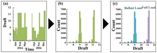 Ijgi 09 00265 g005 550