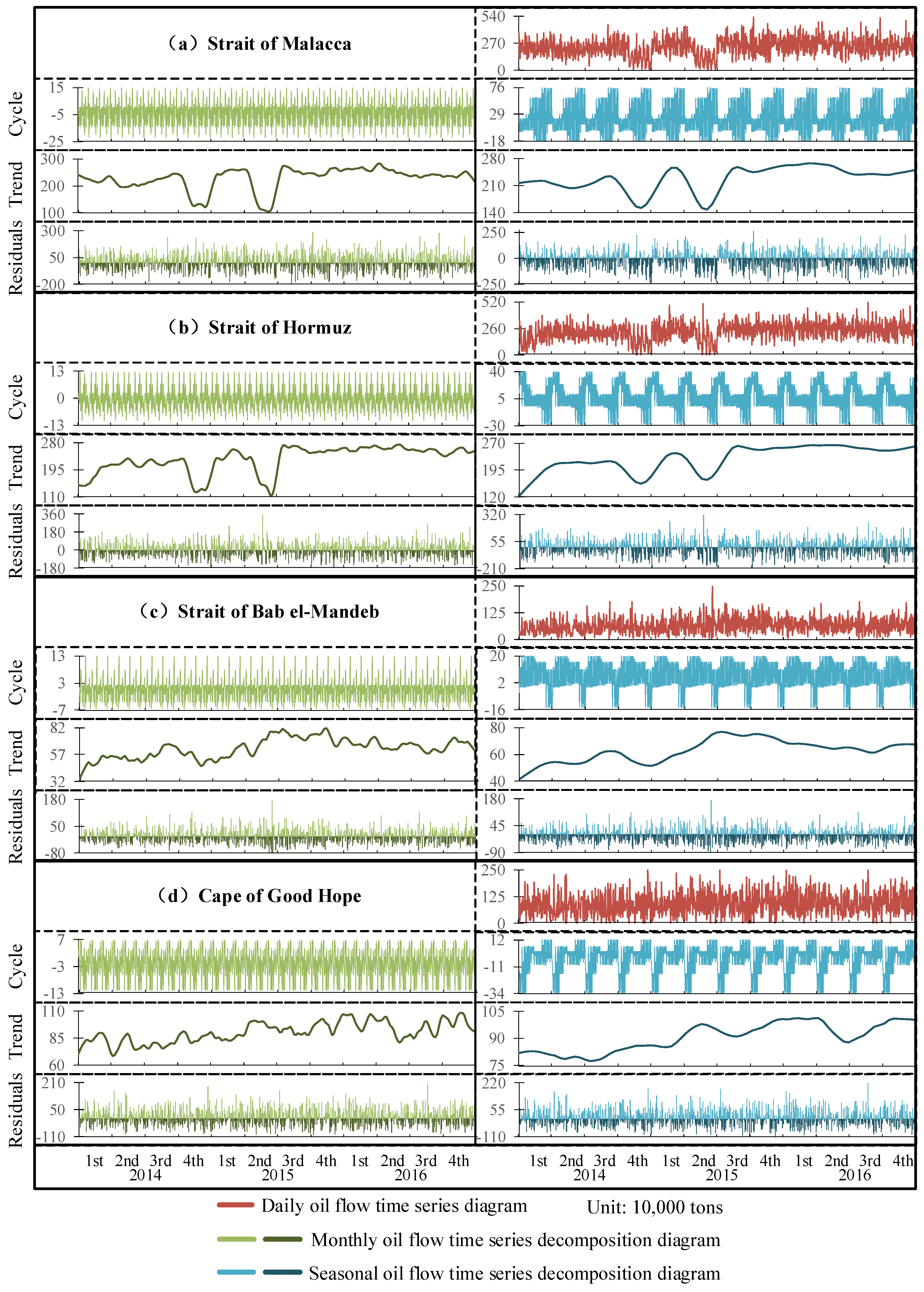 Ijgi 09 00265 g009 Ijgi 09 00265 g009