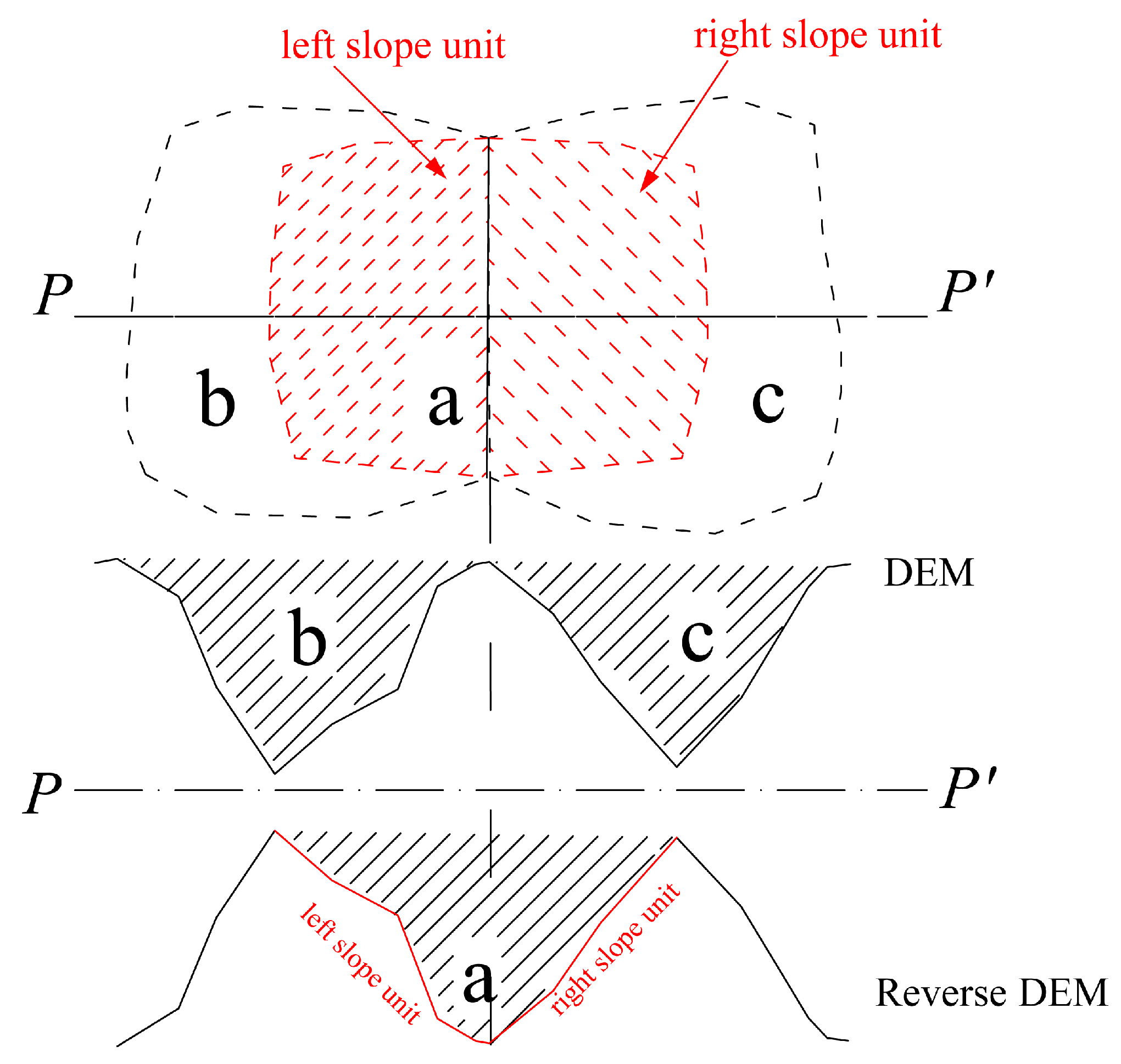 Ijgi 09 00274 g004 Ijgi 09 00274 g004