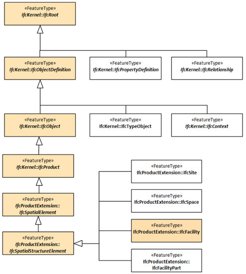 Ijgi 09 00278 g003 550